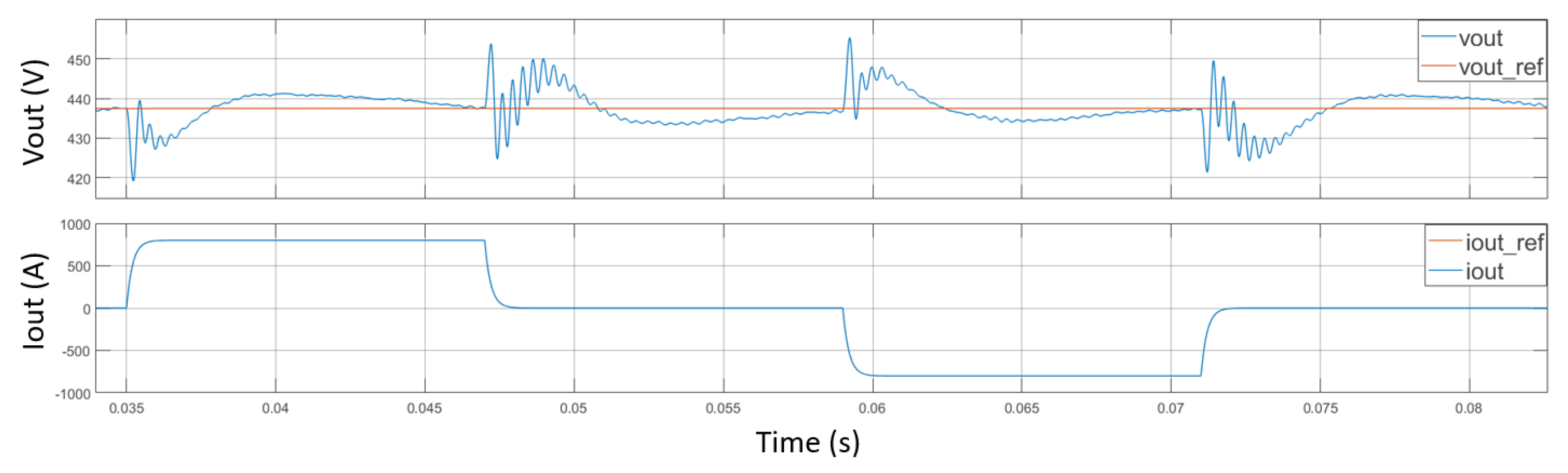 Energies 16 02341 g016
