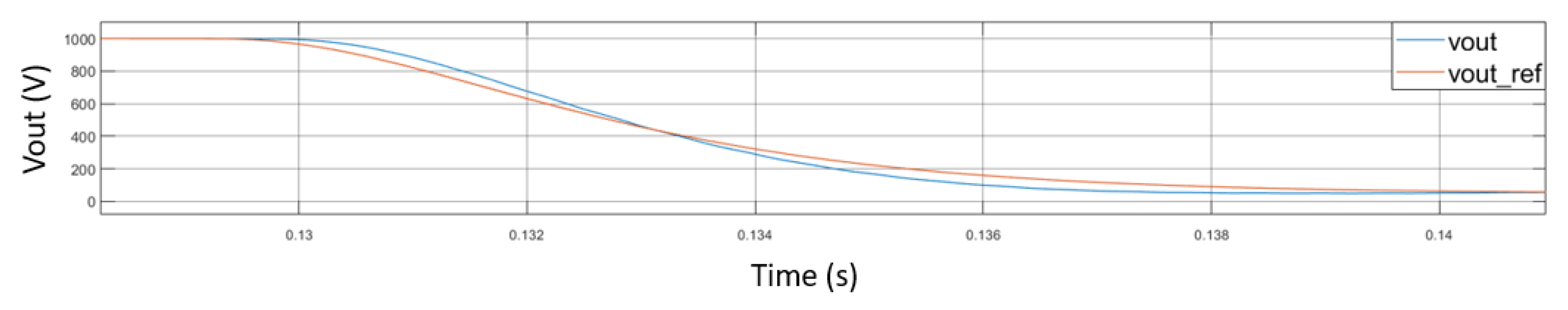 Energies 16 02341 g017