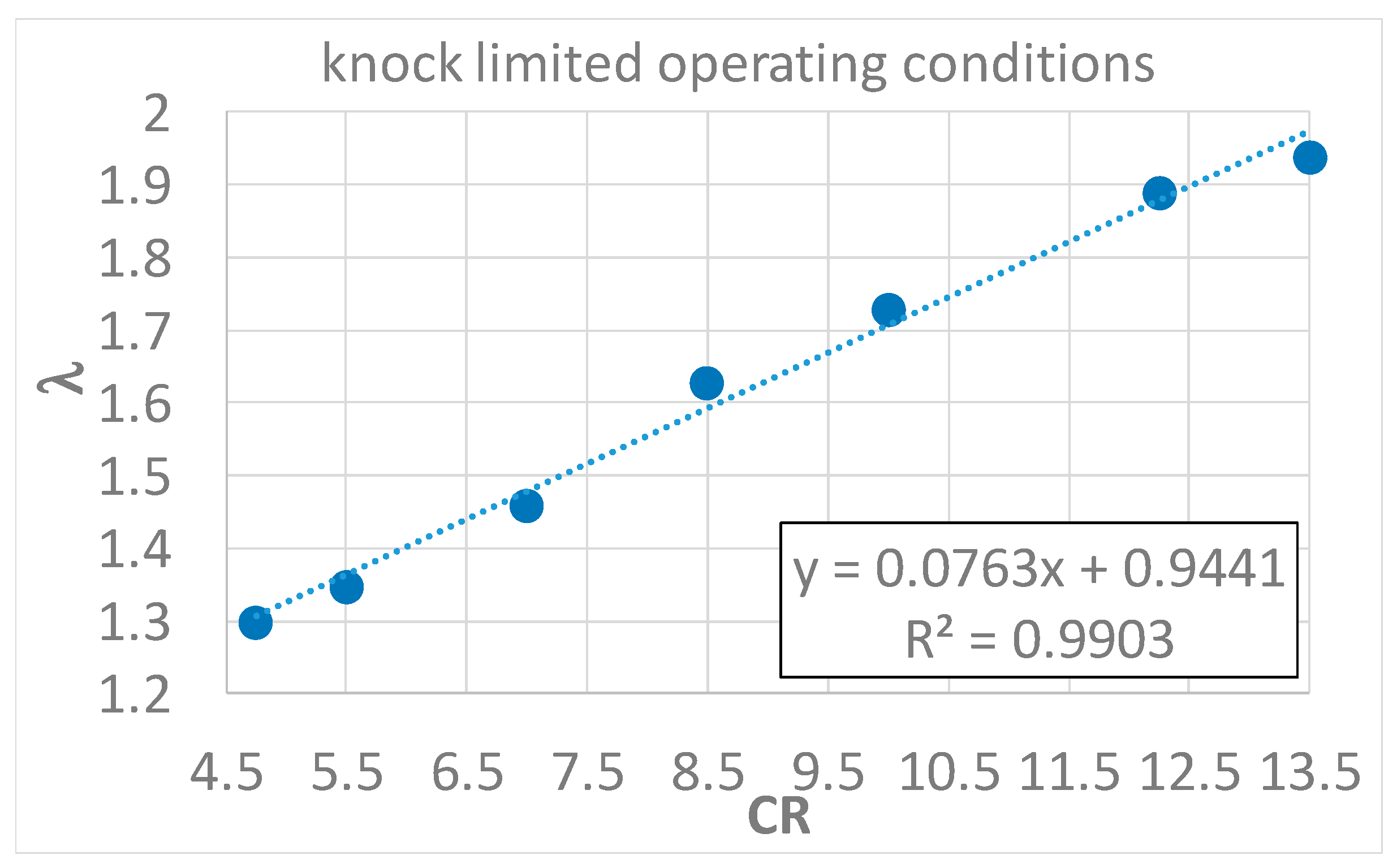 Energies 16 02351 g003