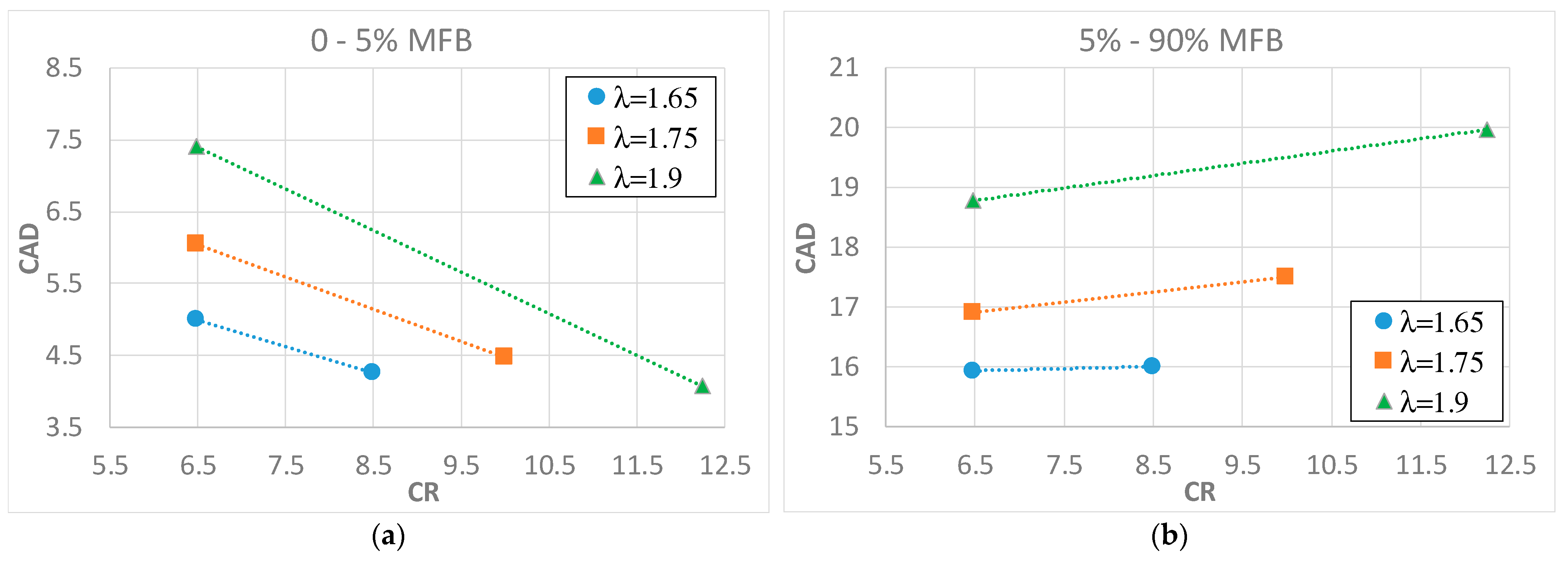 Energies 16 02351 g005