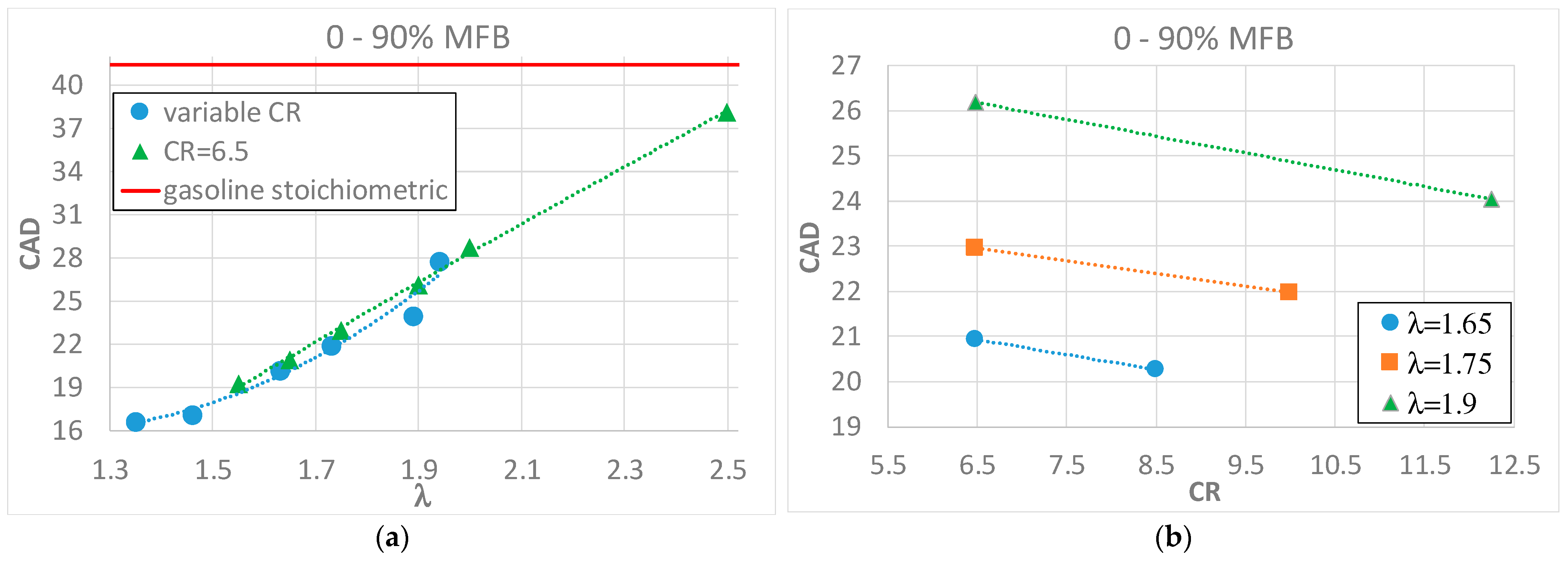 Energies 16 02351 g006