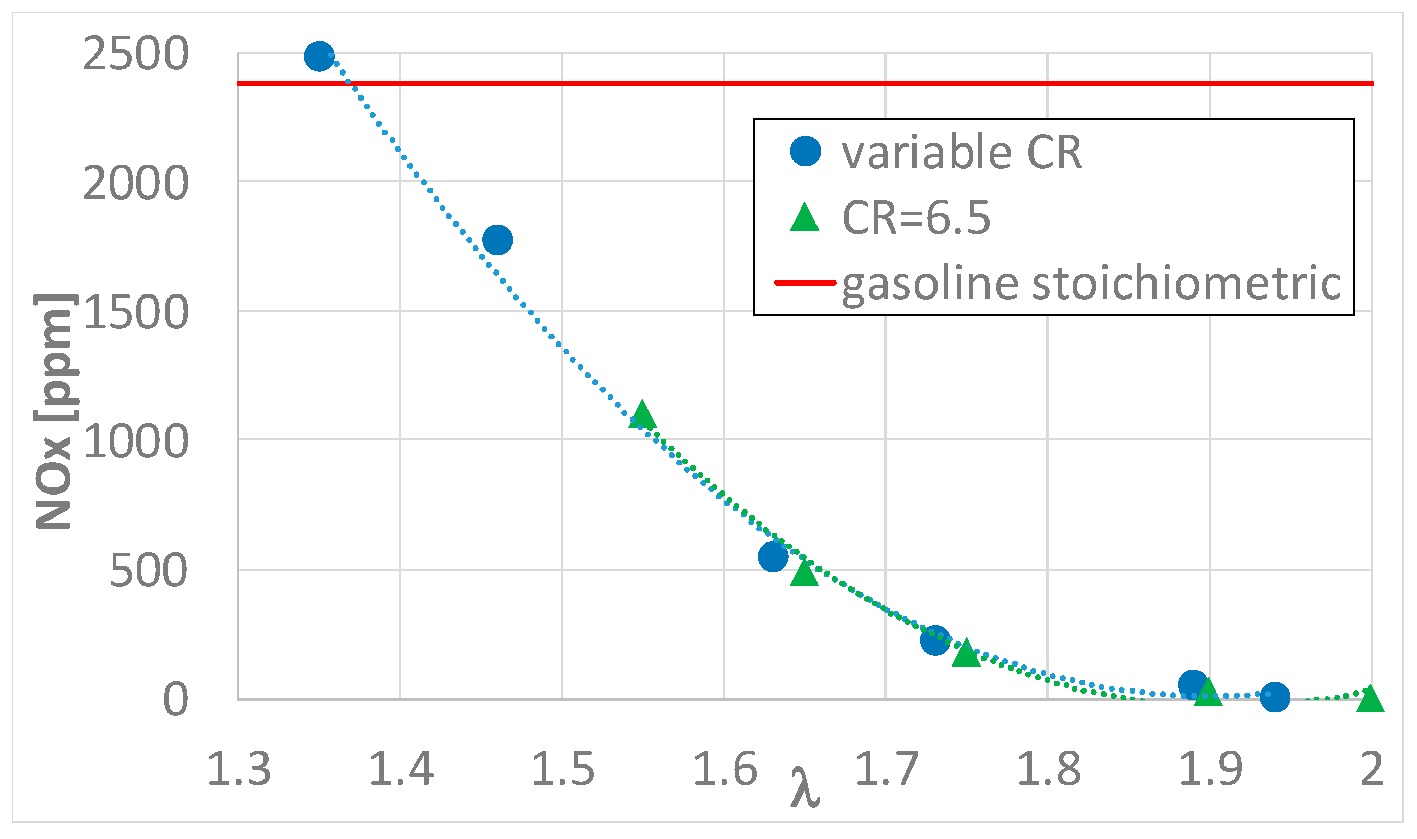 Energies 16 02351 g007