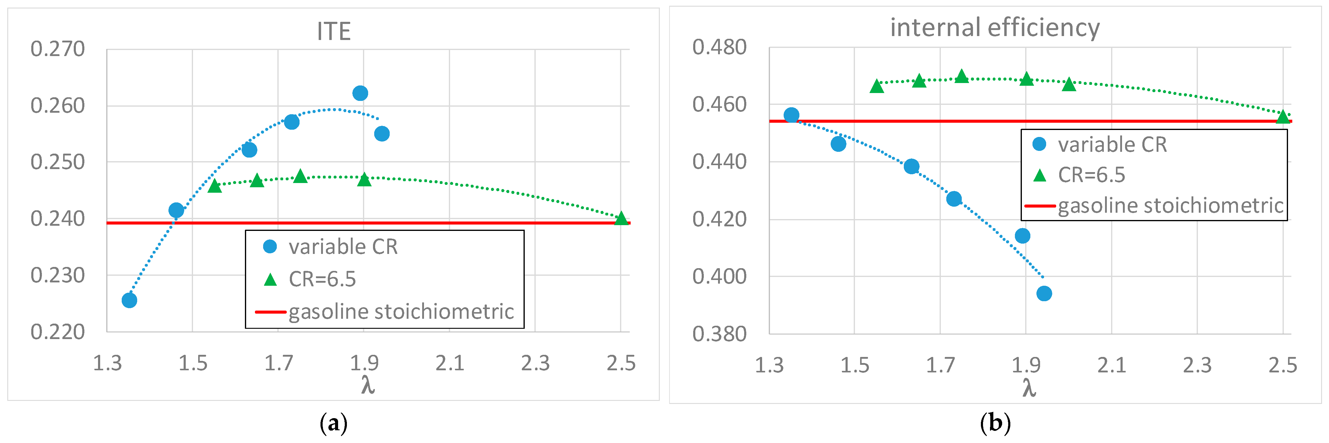 Energies 16 02351 g008