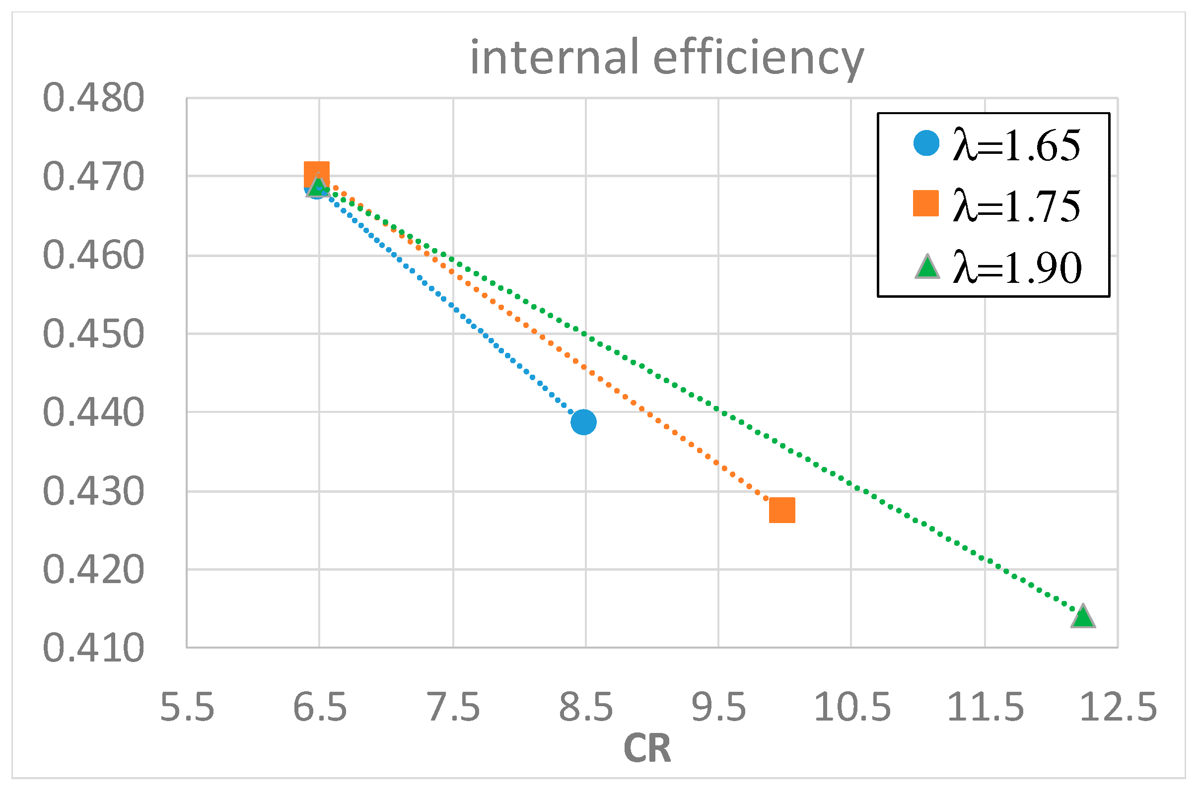 Energies 16 02351 g009