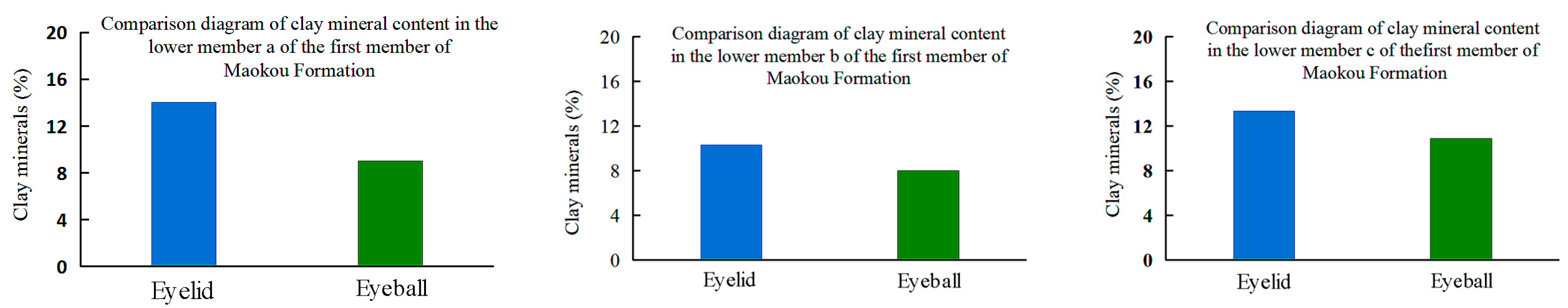 Energies 16 02353 g006 Energies 16 02353 g006