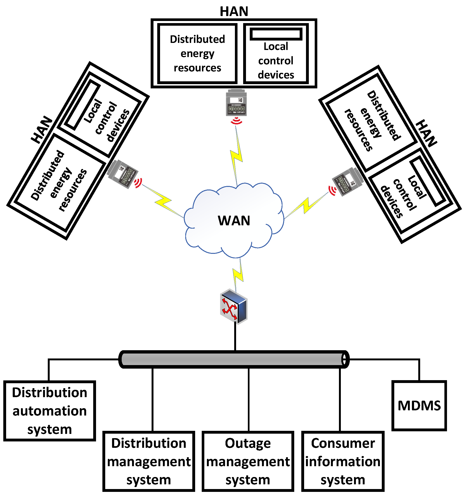 Energies 16 02355 g002