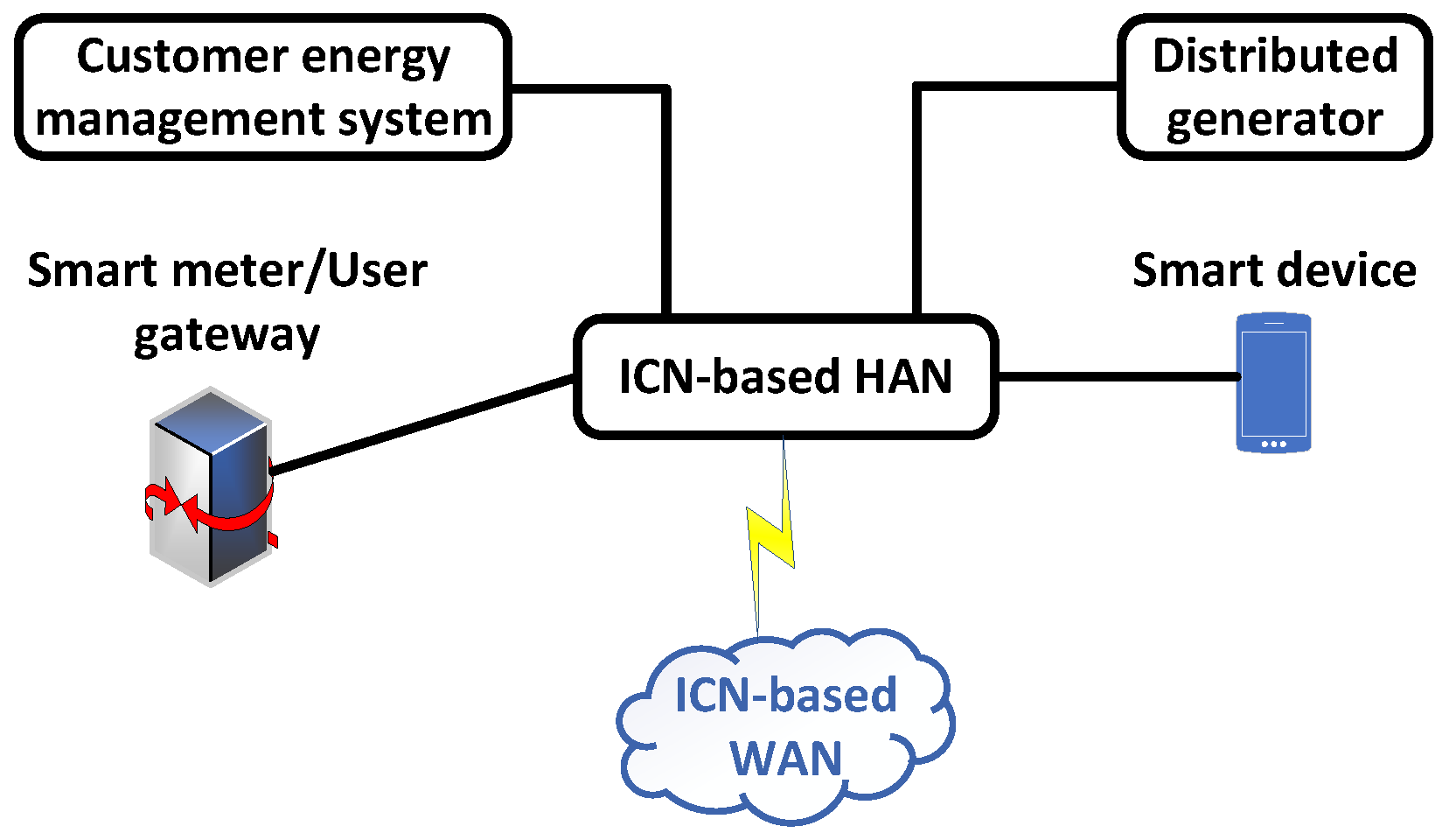 Energies 16 02355 g004