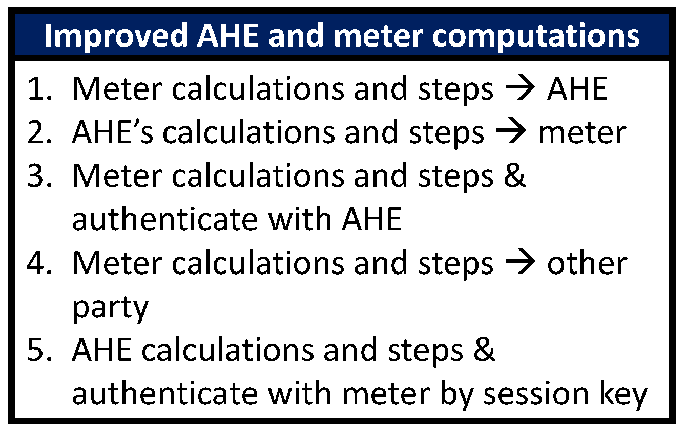 Energies 16 02355 g007
