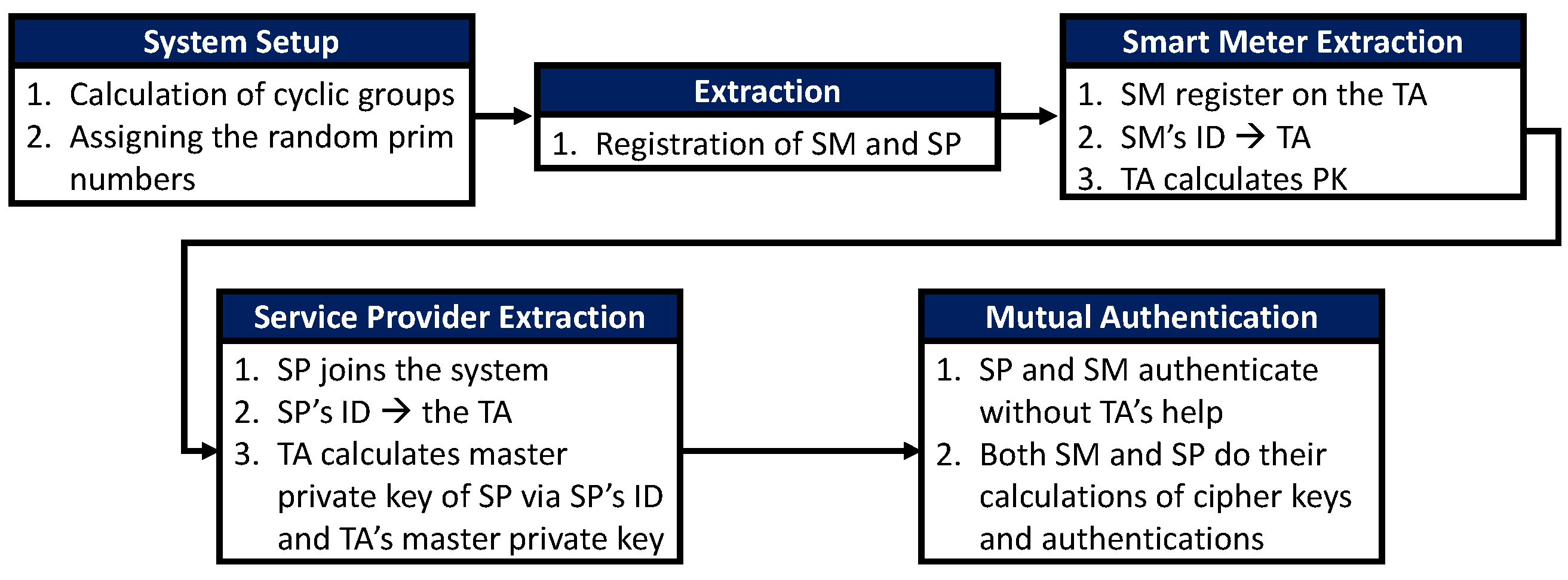 Energies 16 02355 g008