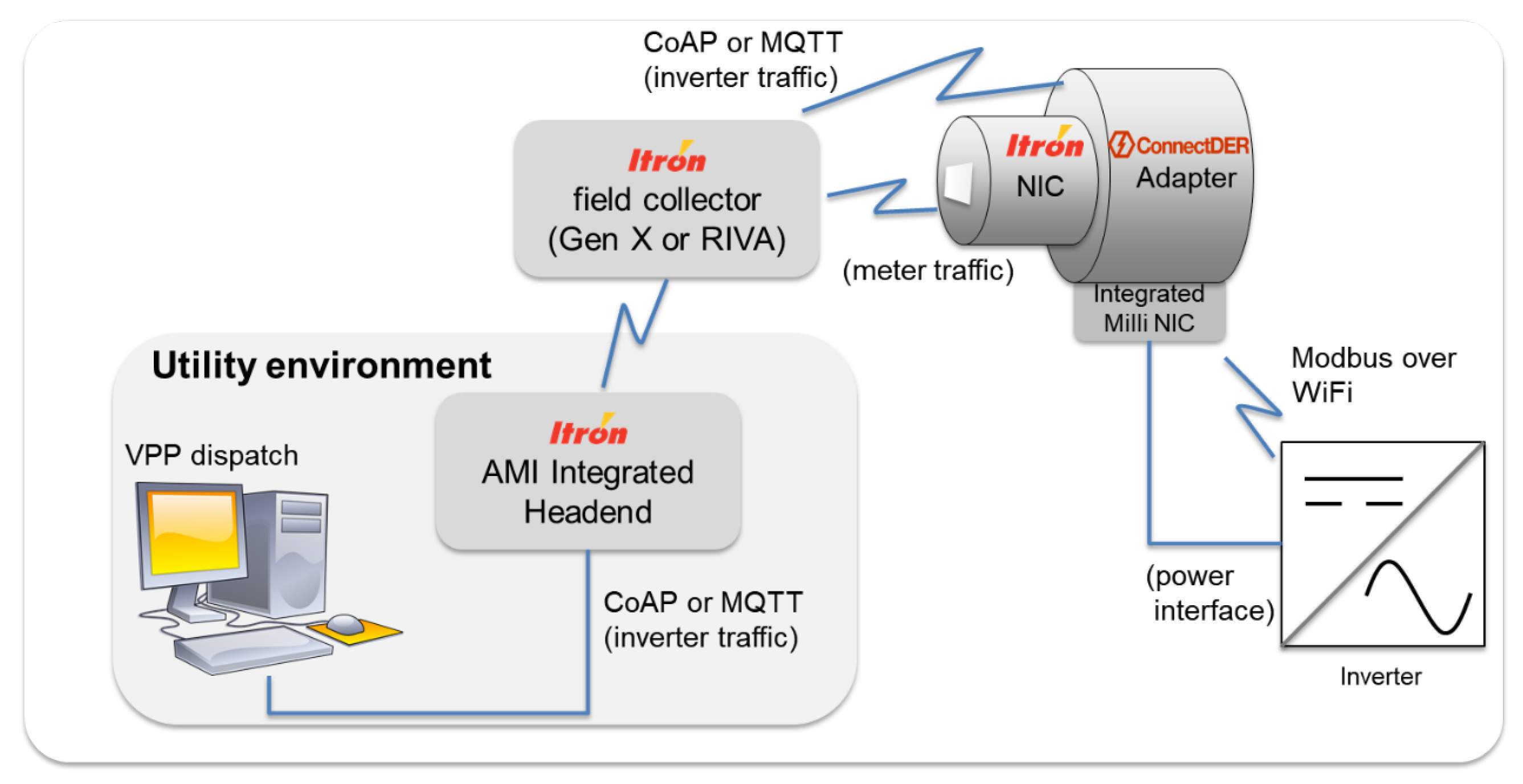 Energies 16 02358 g002 Energies 16 02358 g002