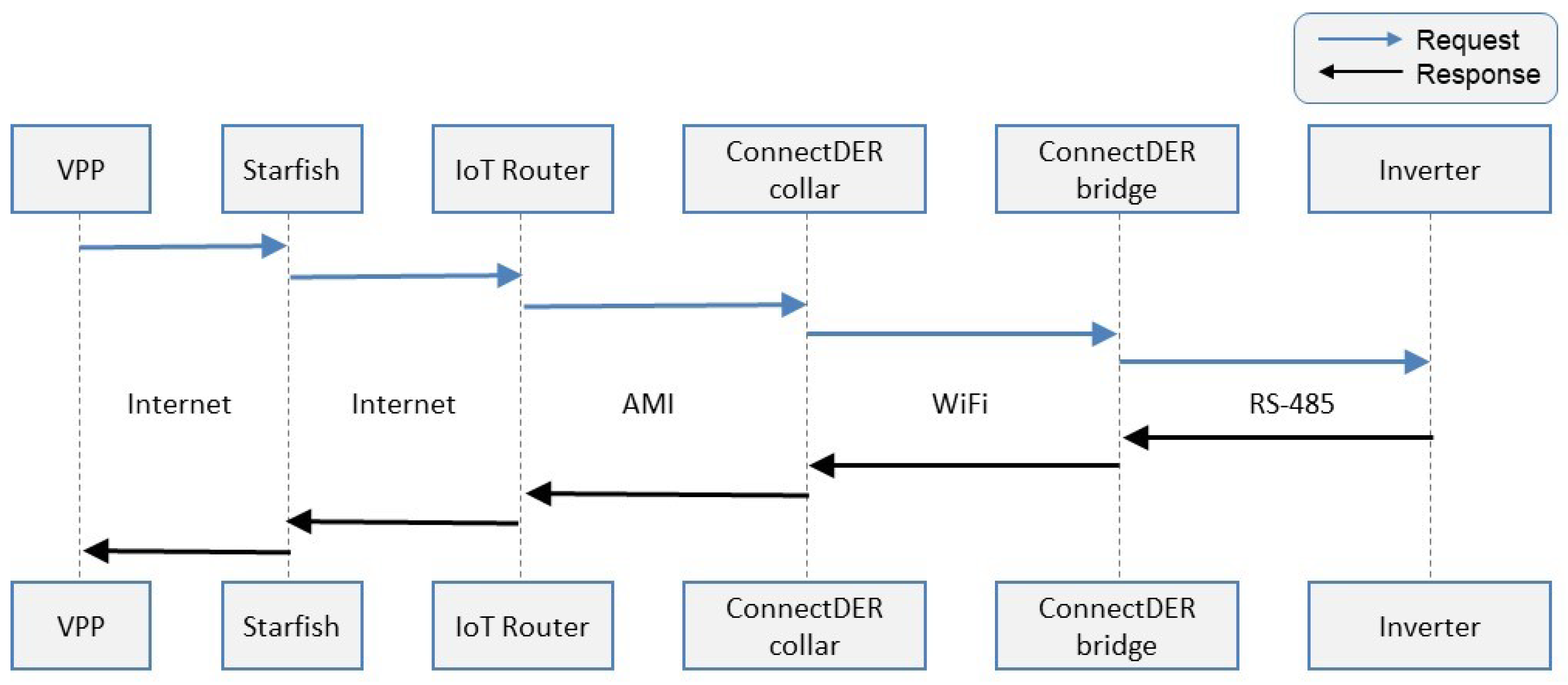 Energies 16 02358 g005 Energies 16 02358 g005