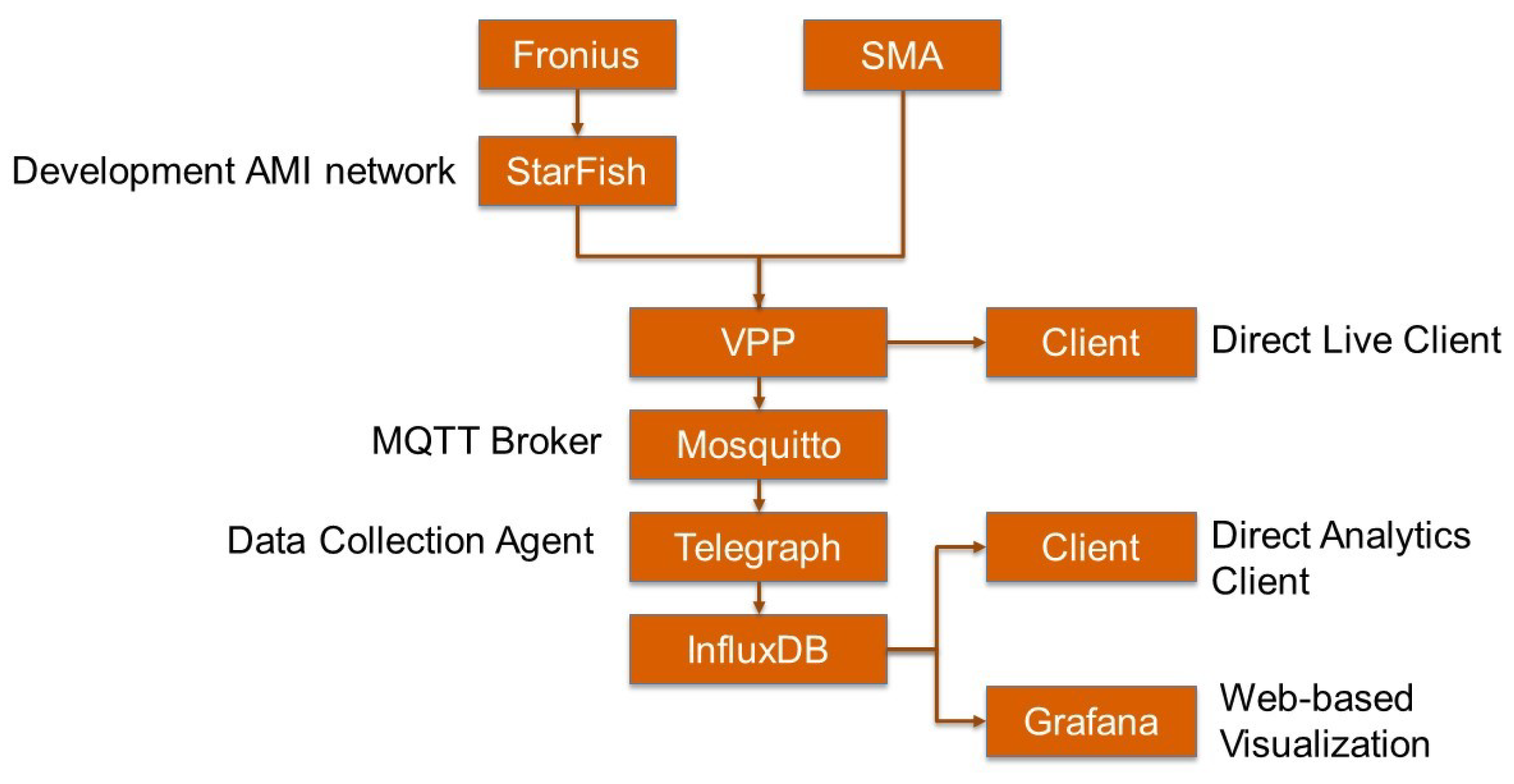 Energies 16 02358 g007 Energies 16 02358 g007