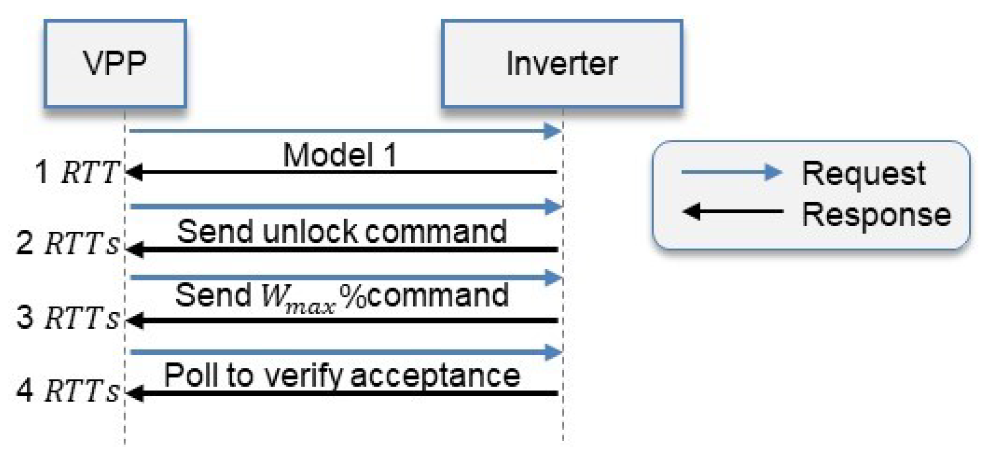Energies 16 02358 g010 Energies 16 02358 g010