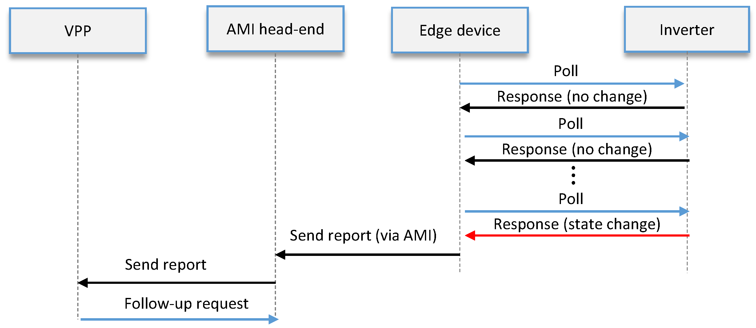 Energies 16 02358 g011 Energies 16 02358 g011