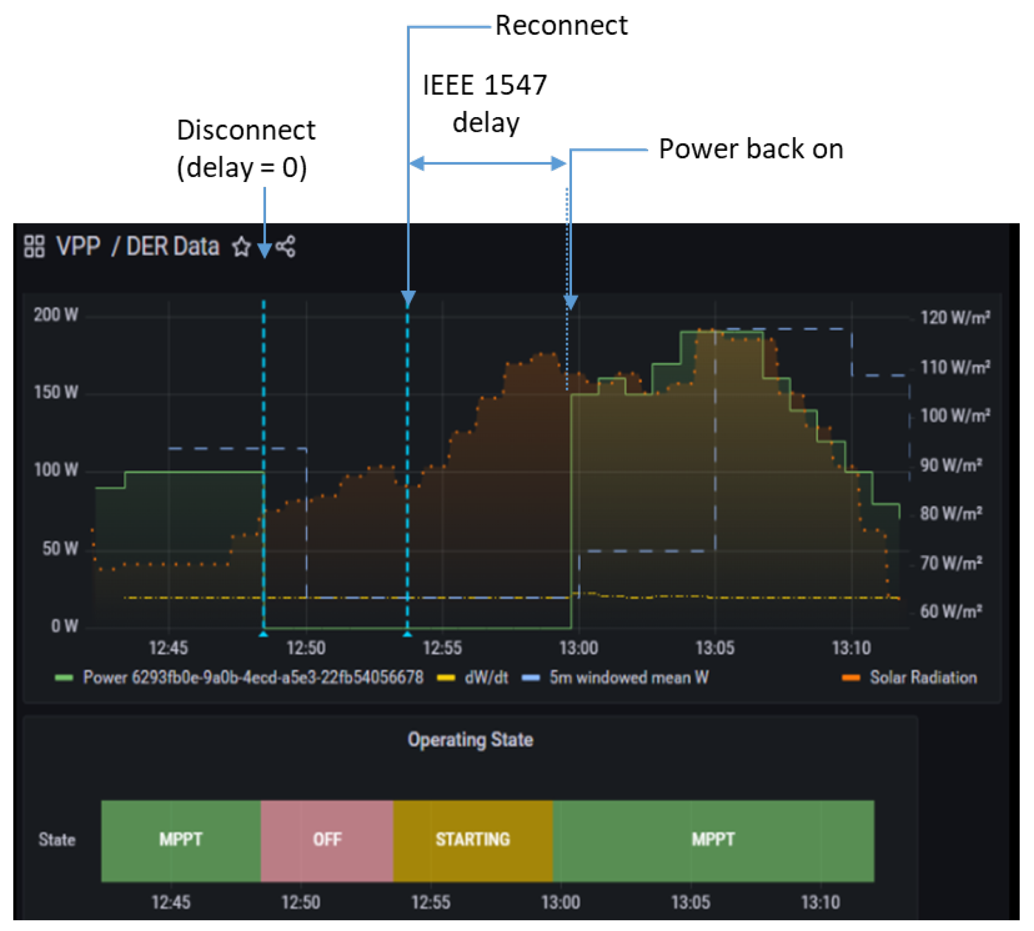 Energies 16 02358 g013 Energies 16 02358 g013