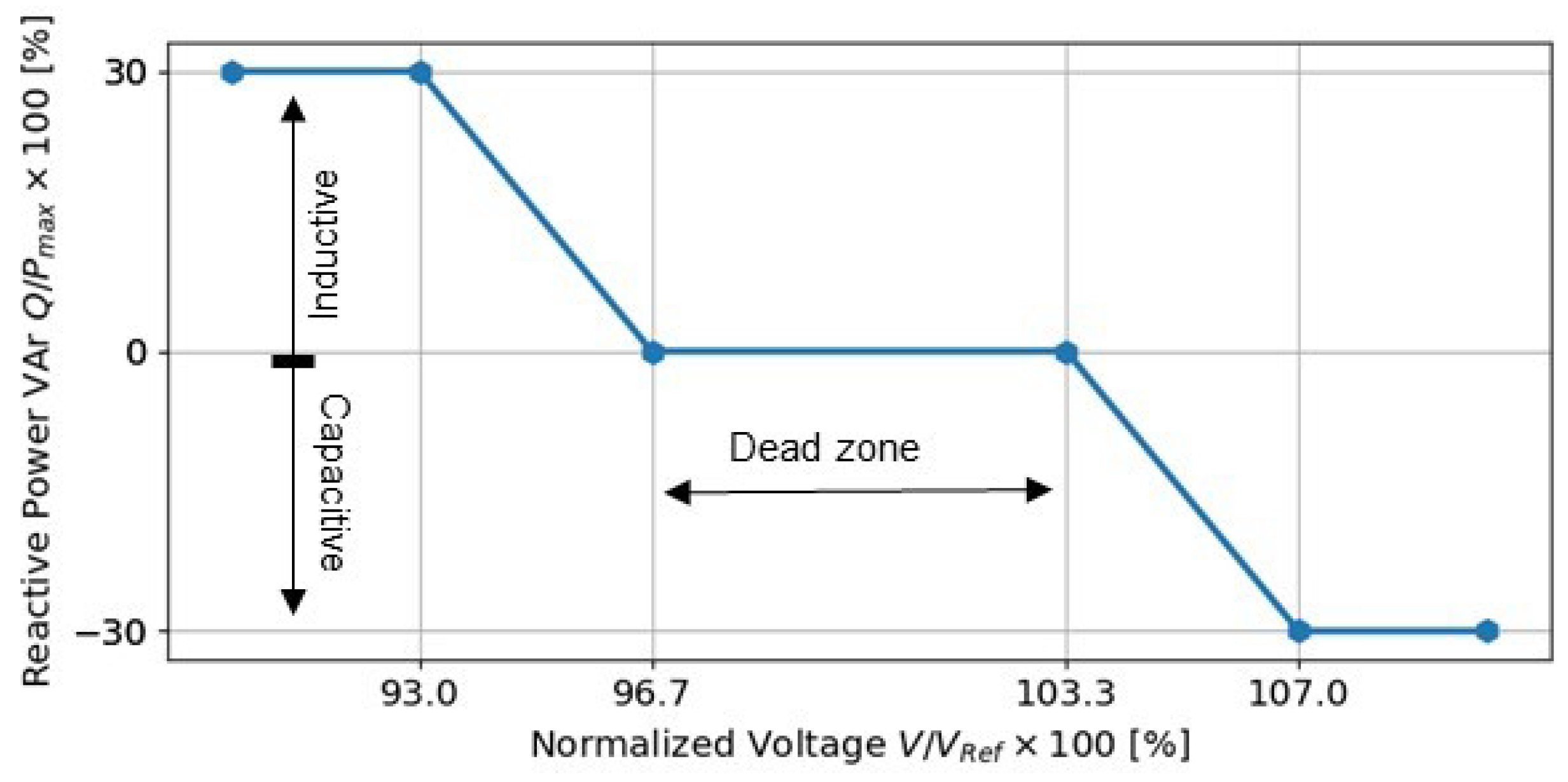 Energies 16 02358 g015 Energies 16 02358 g015