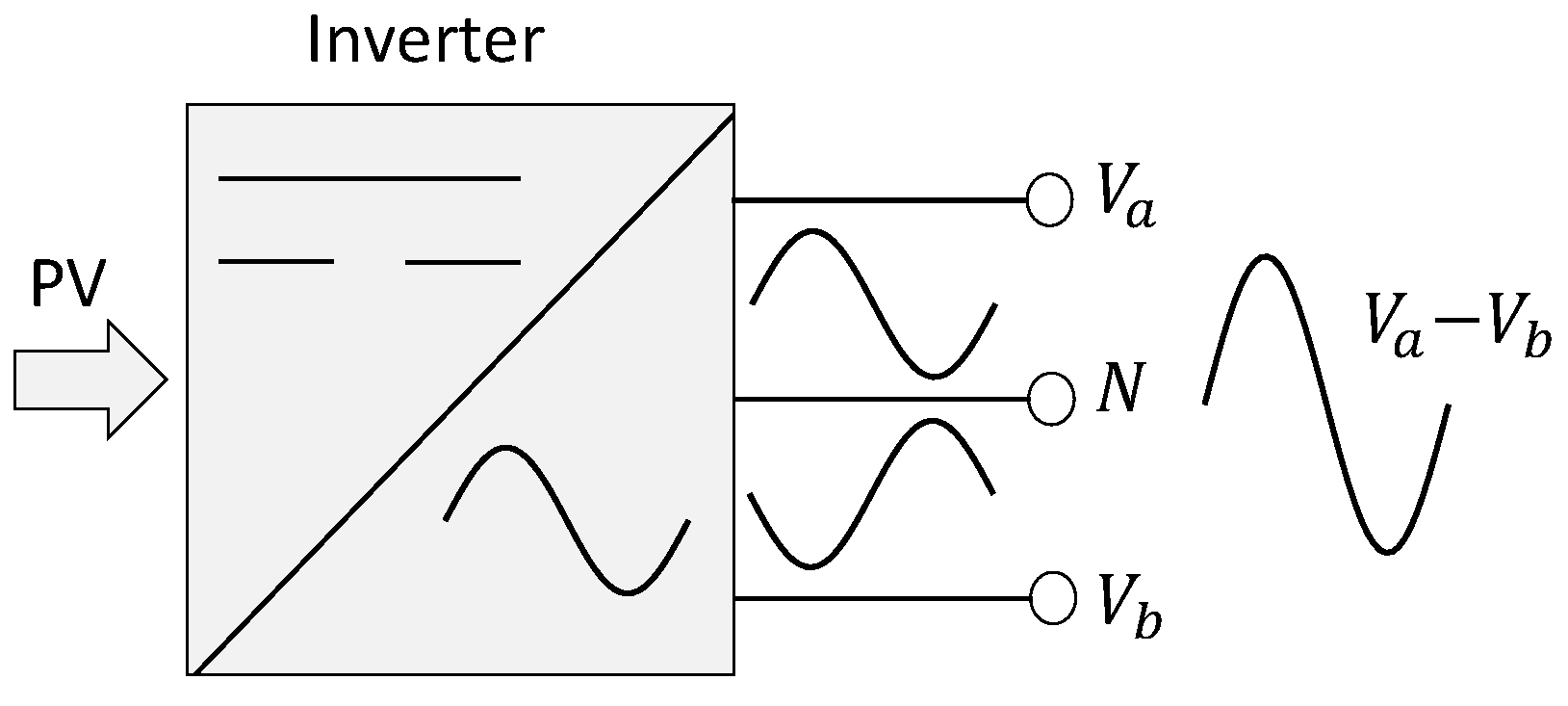 Energies 16 02358 g017 Energies 16 02358 g017