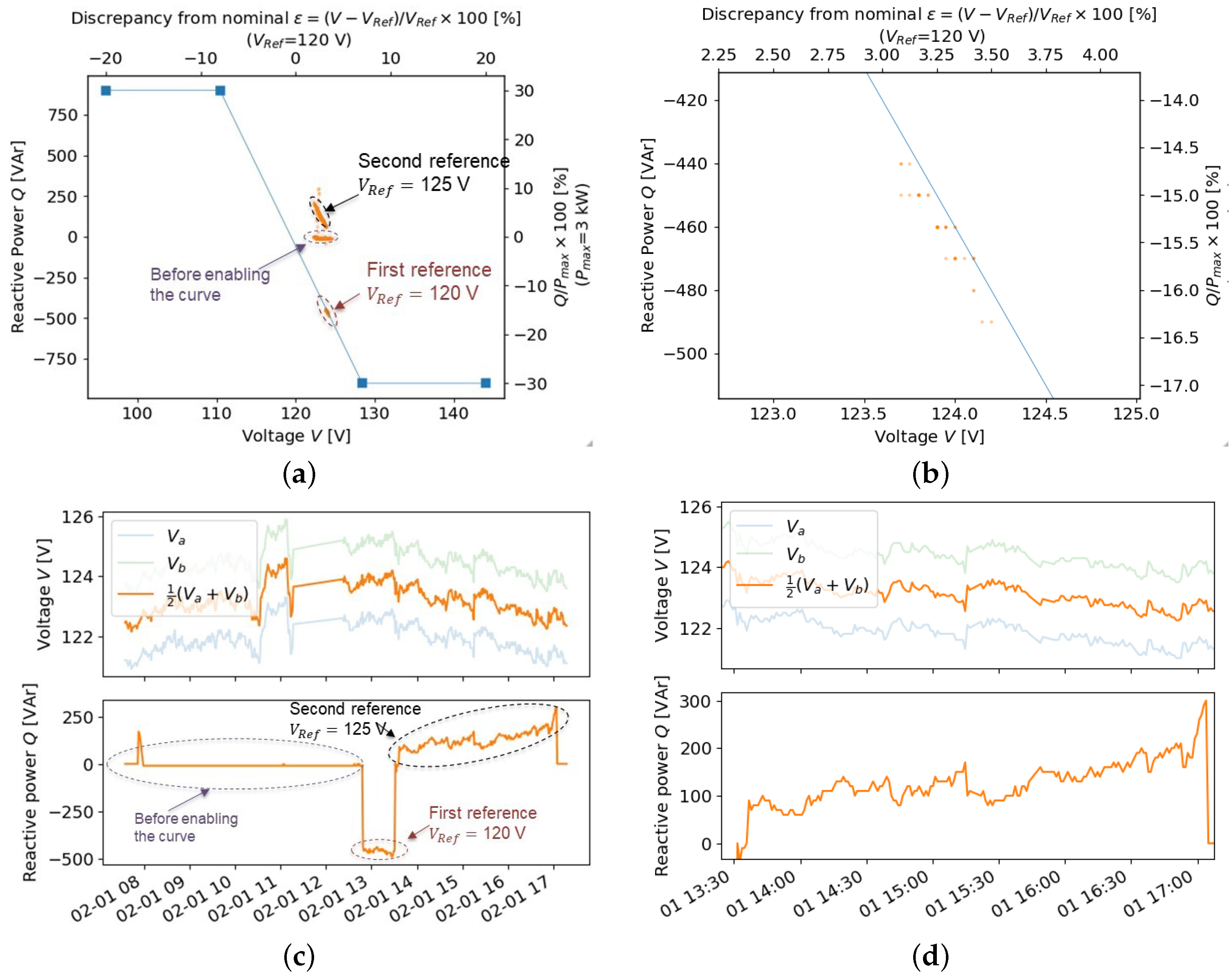 Energies 16 02358 g018 Energies 16 02358 g018