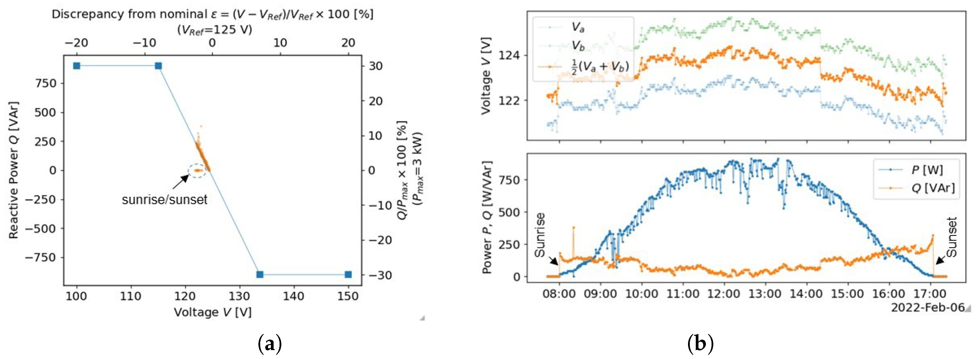 Energies 16 02358 g019 Energies 16 02358 g019