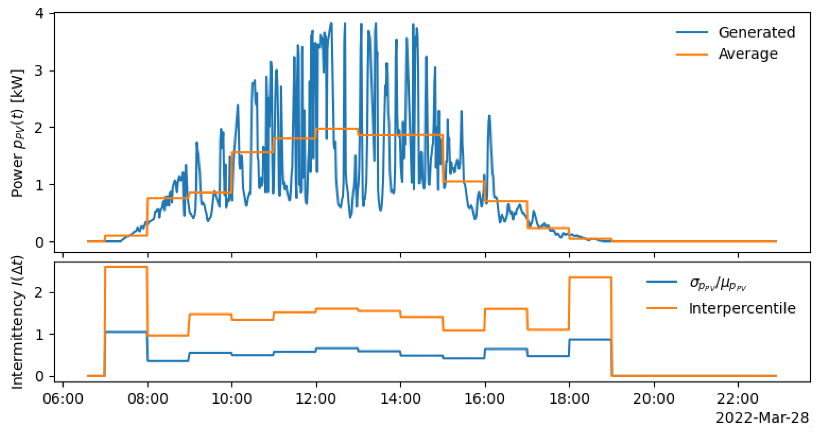 Energies 16 02358 g024 Energies 16 02358 g024