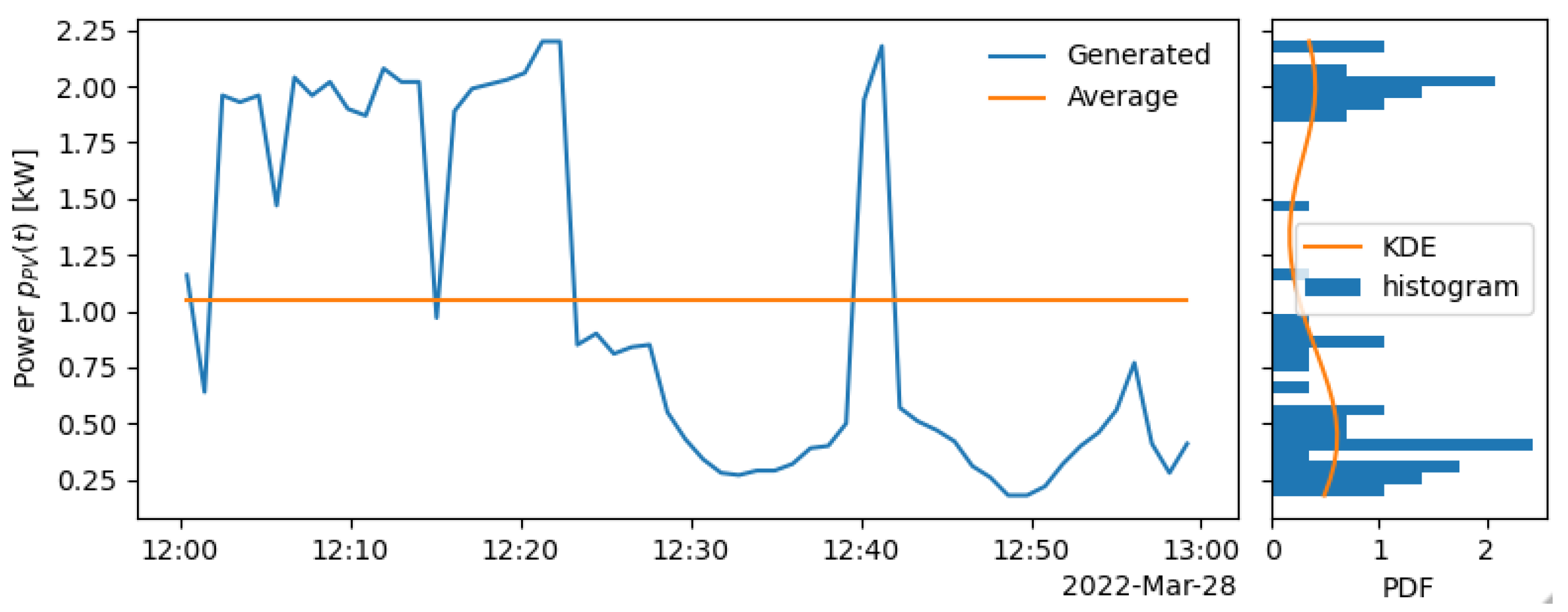 Energies 16 02358 g025 Energies 16 02358 g025