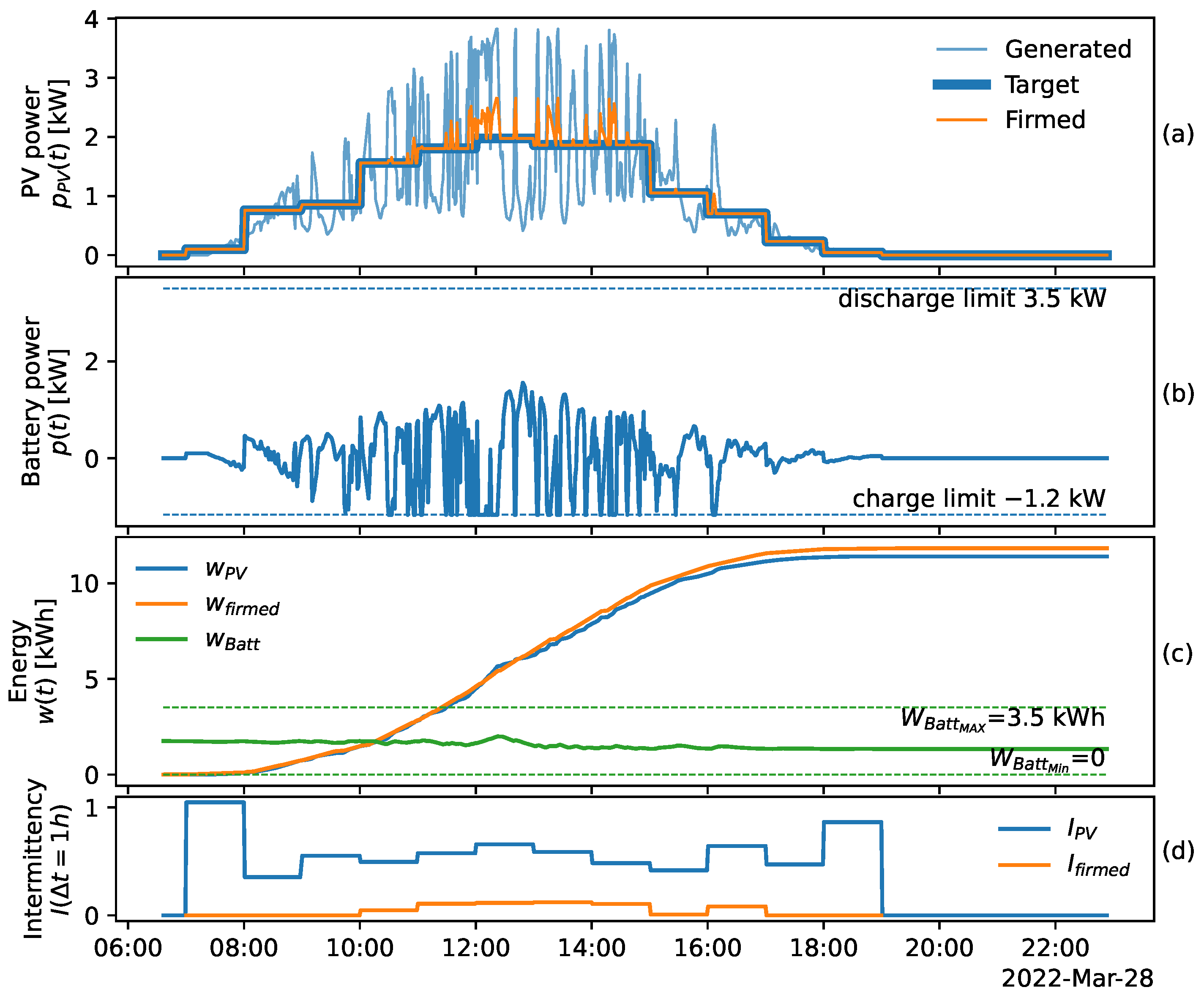 Energies 16 02358 g026 Energies 16 02358 g026