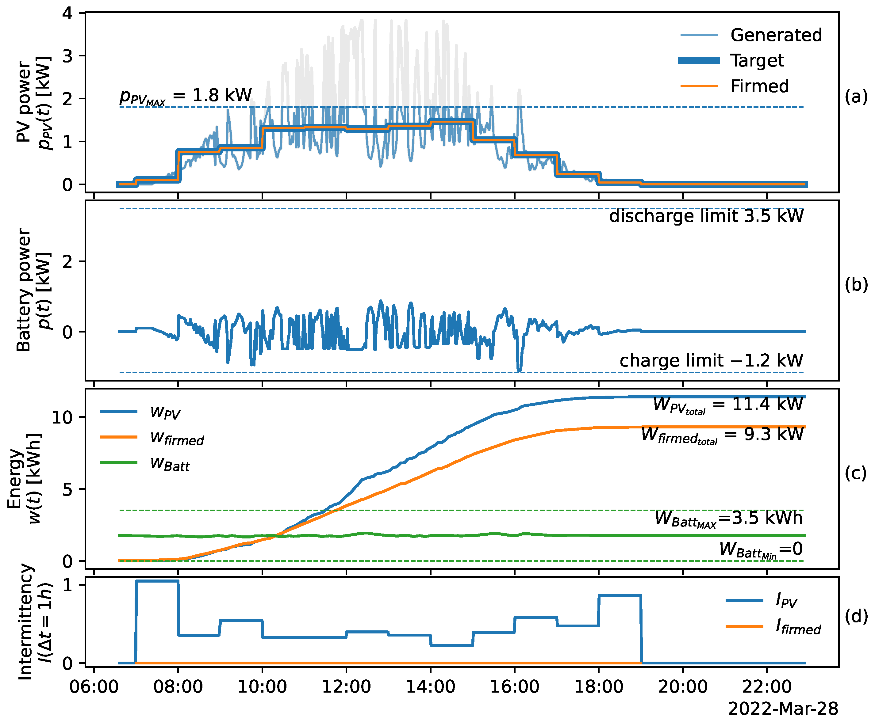 Energies 16 02358 g028 Energies 16 02358 g028