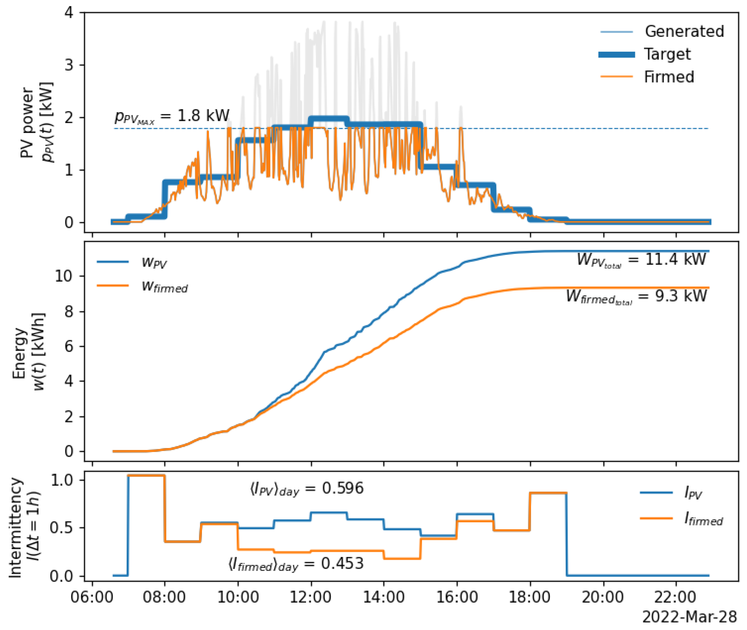 Energies 16 02358 g029 Energies 16 02358 g029