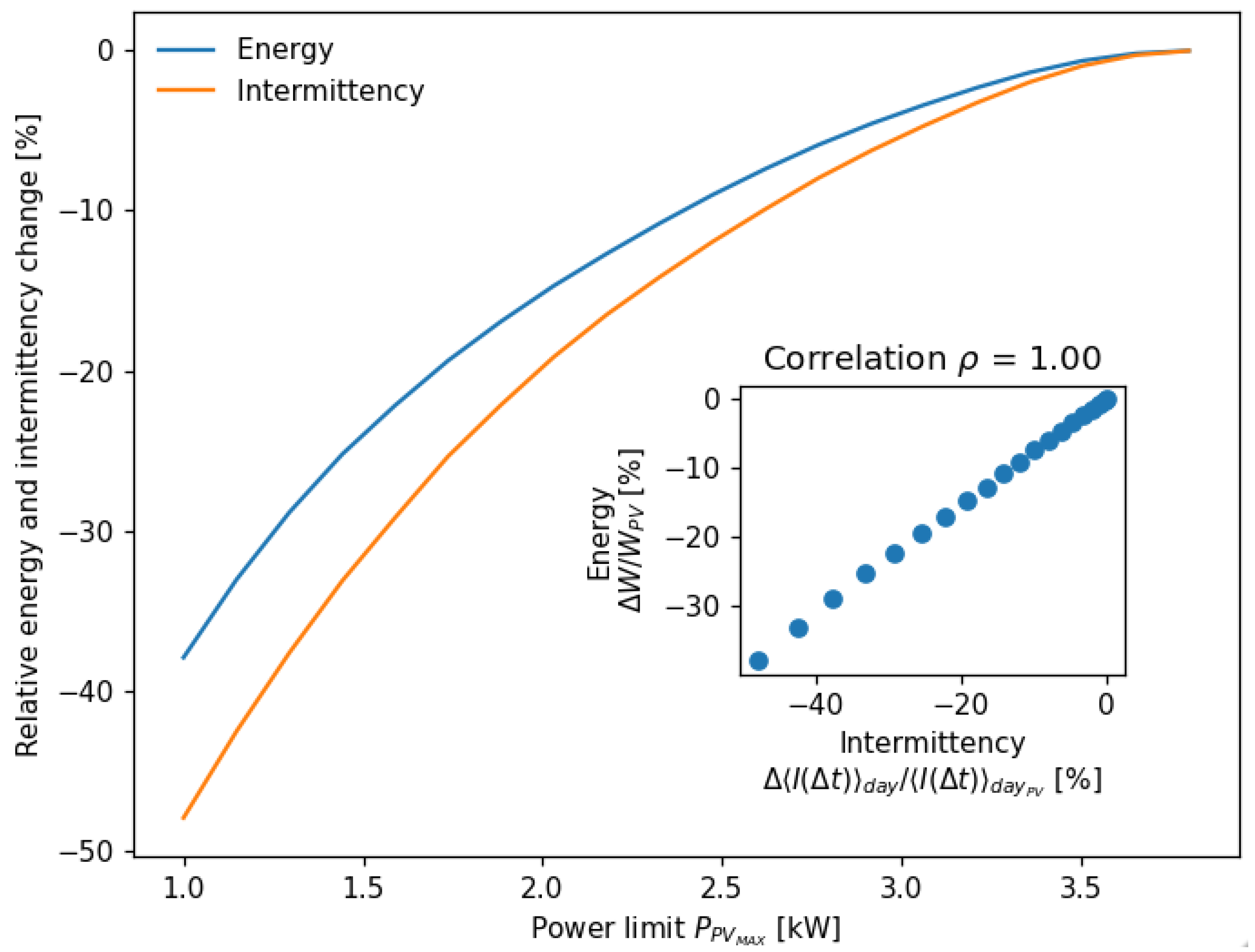 Energies 16 02358 g030 Energies 16 02358 g030