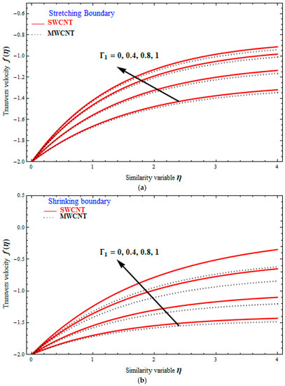 Energies 16 02365 g007a Energies 16 02365 g007a