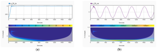 Energies 16 02366 g009a Energies 16 02366 g009a