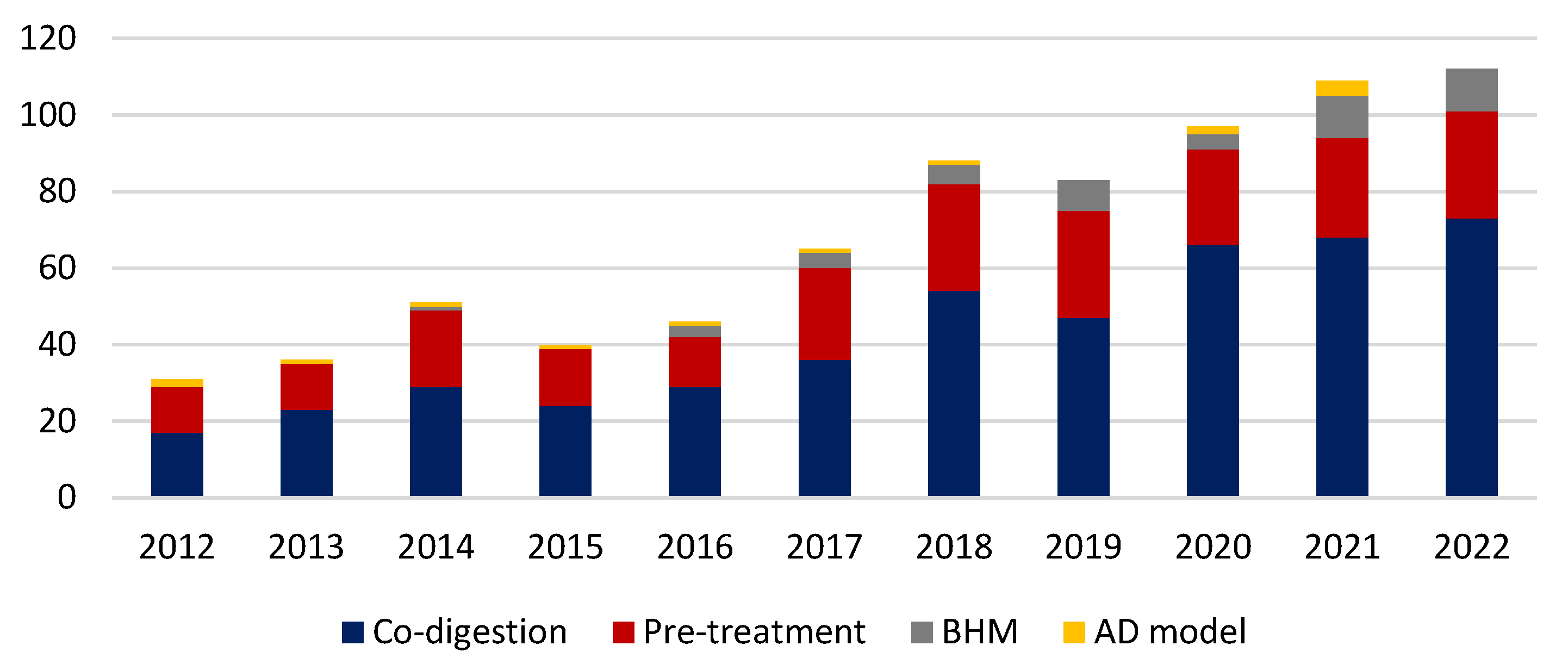 Energies 16 02369 g001