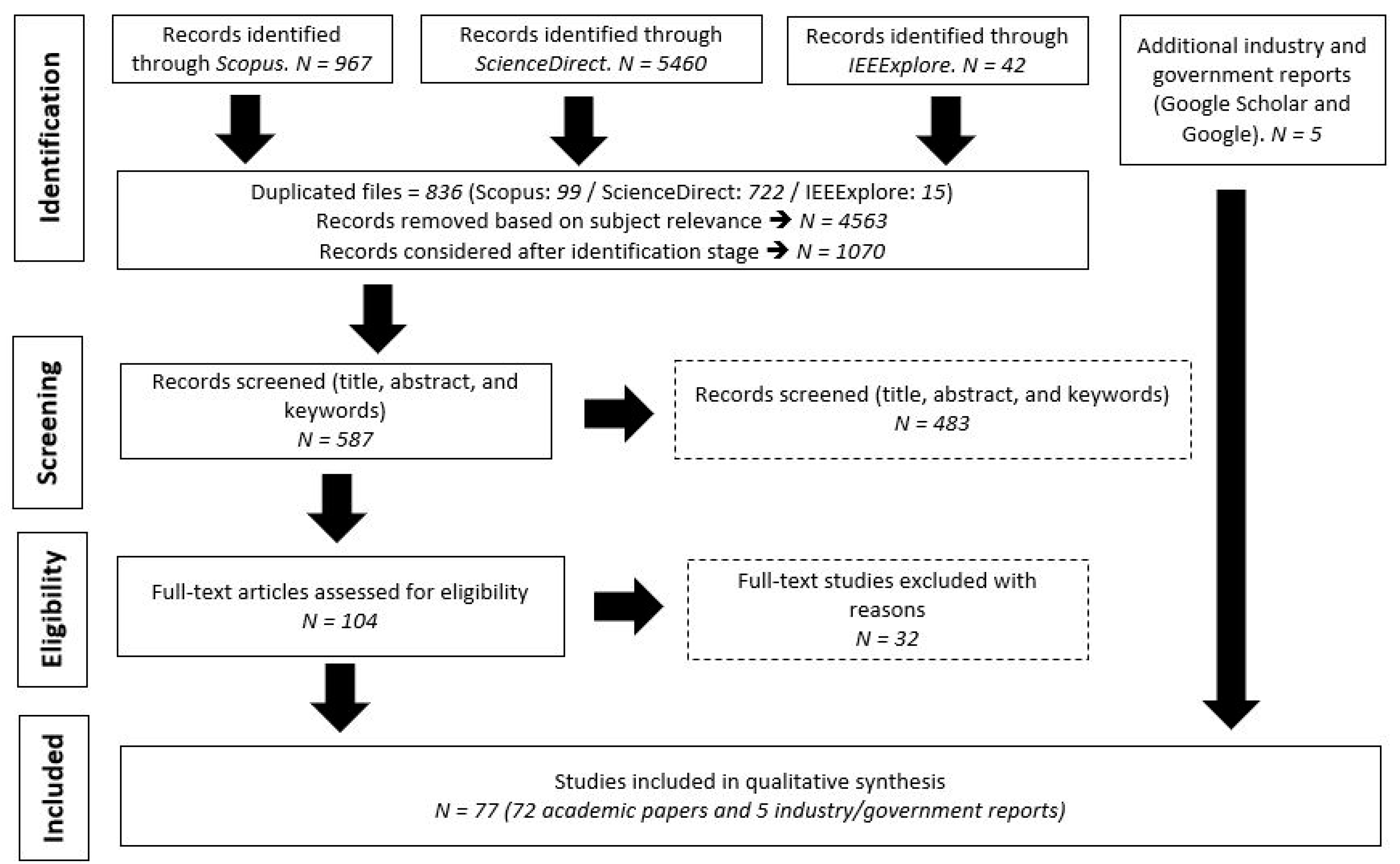 Energies 16 02369 g002
