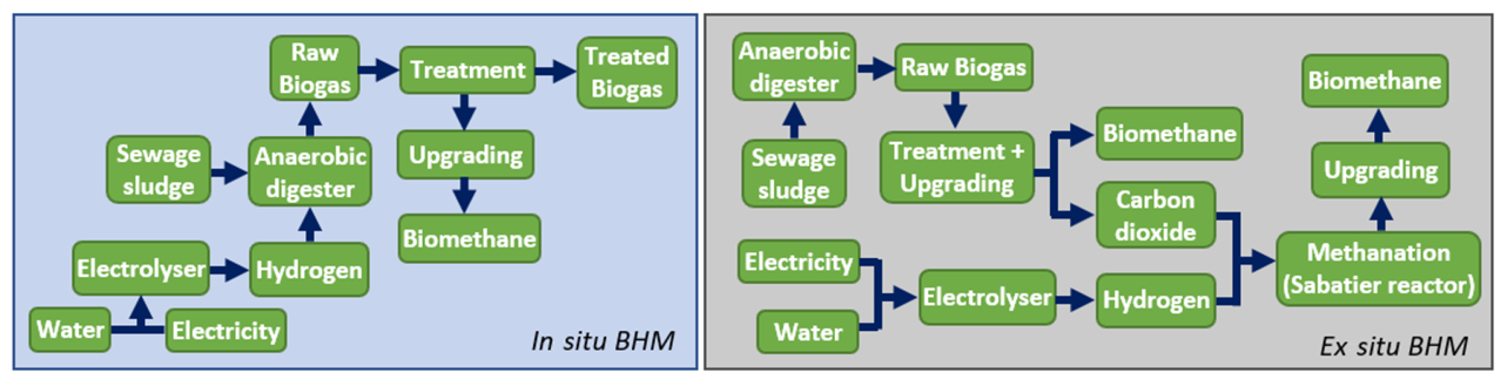 Energies 16 02369 g003