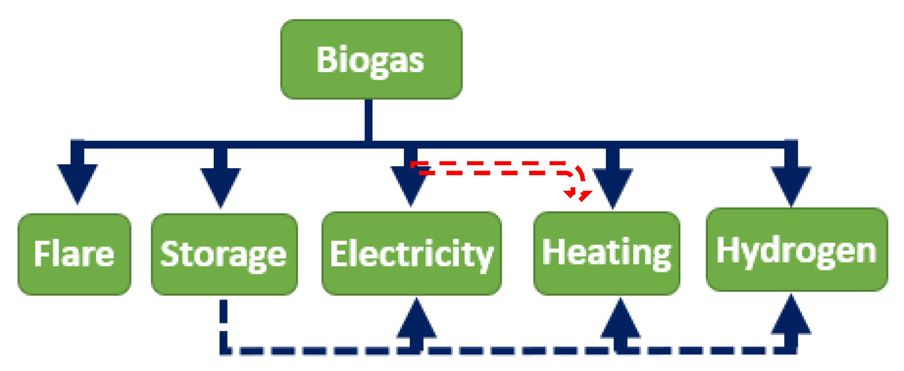 Energies 16 02369 g004