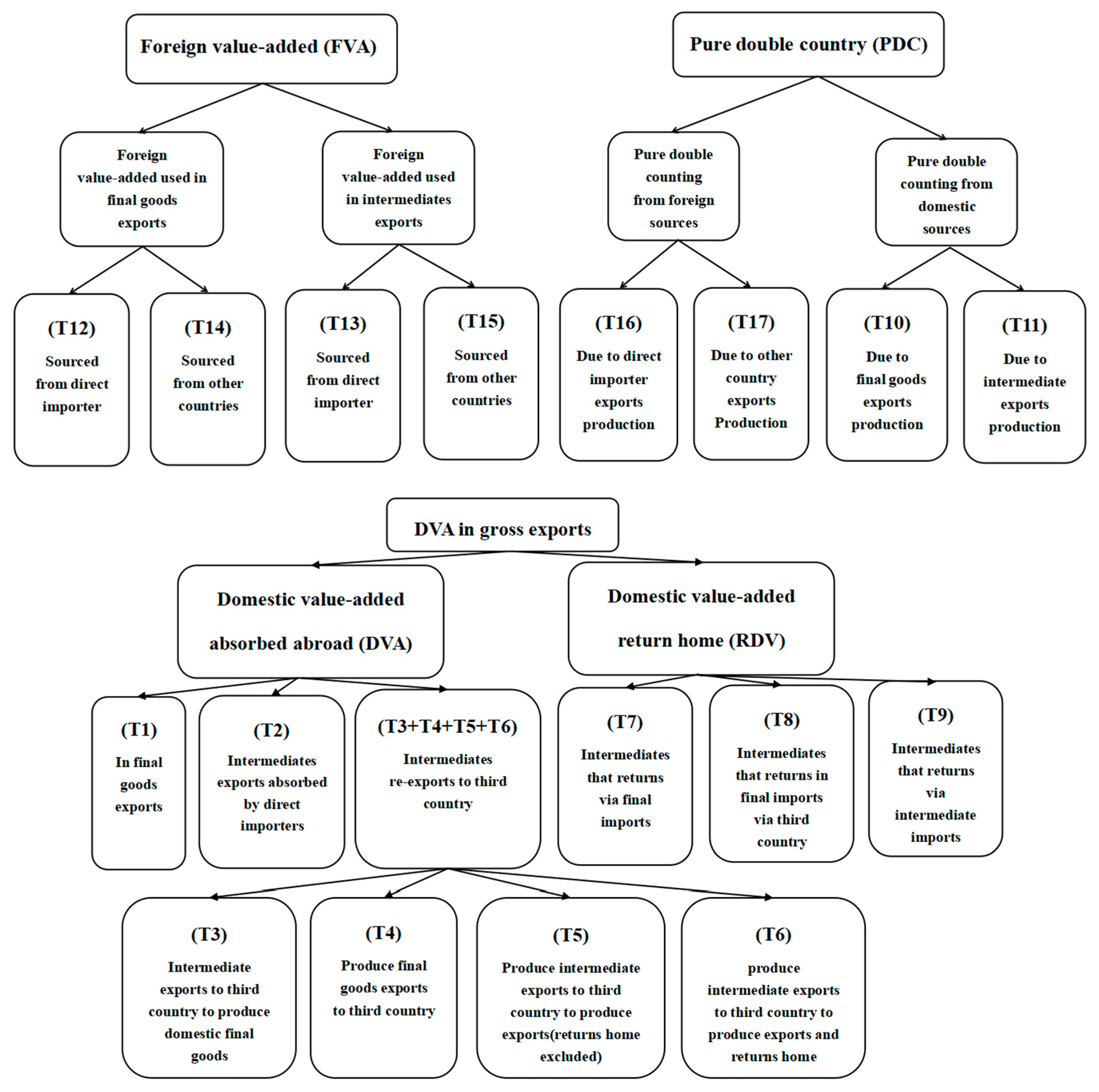 Energies 16 02378 g001 Energies 16 02378 g001