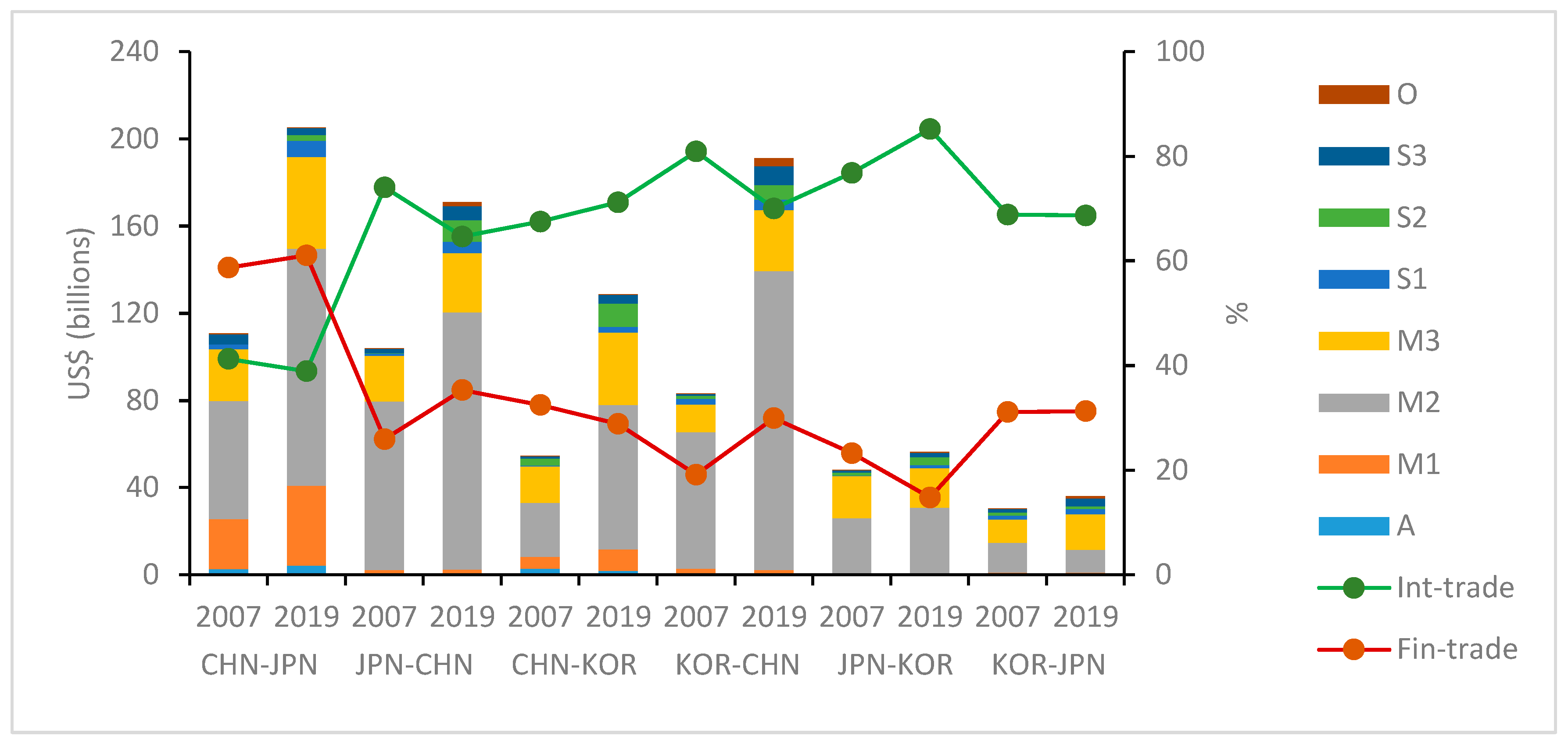 Energies 16 02378 g003 Energies 16 02378 g003