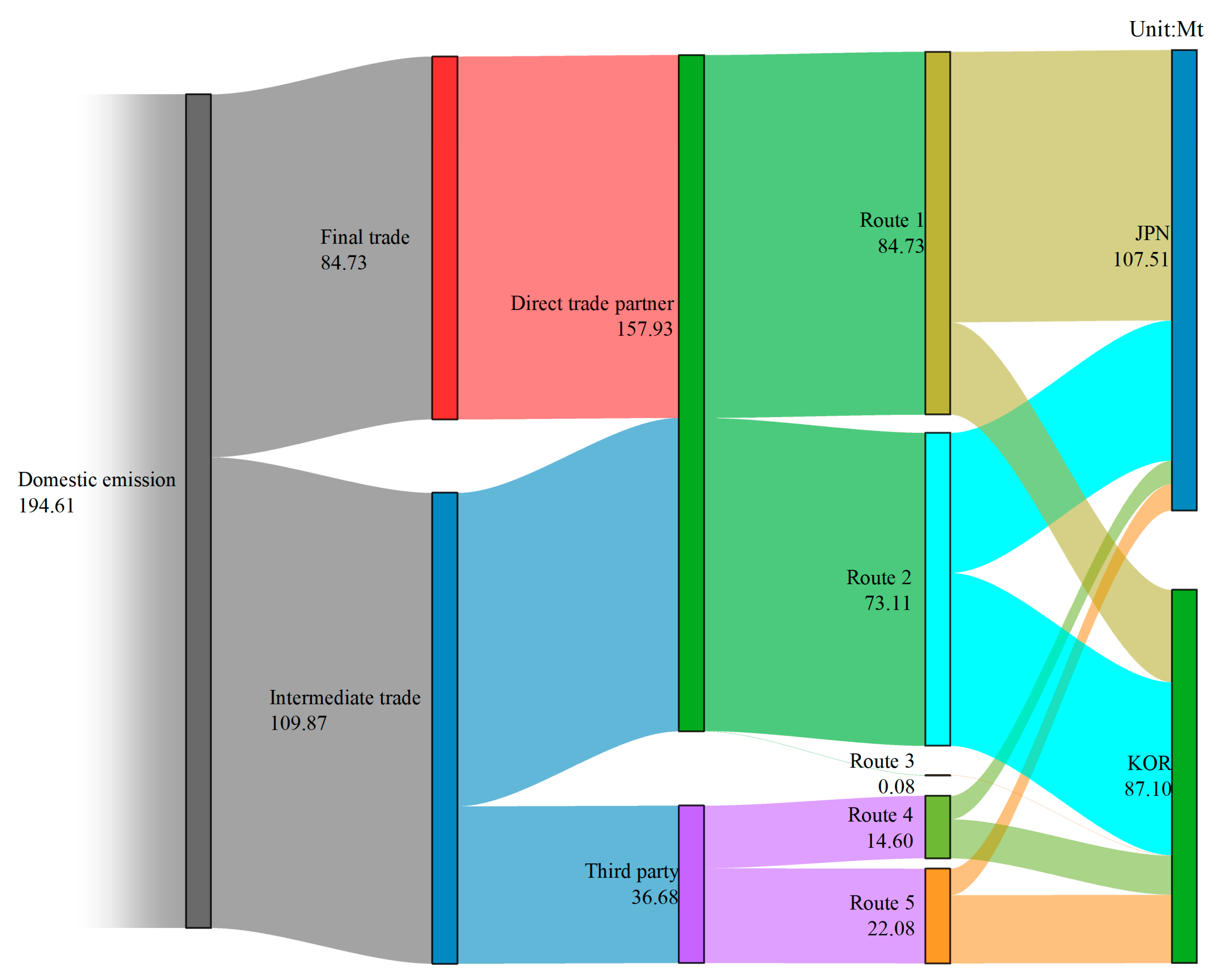 Energies 16 02378 g005 Energies 16 02378 g005