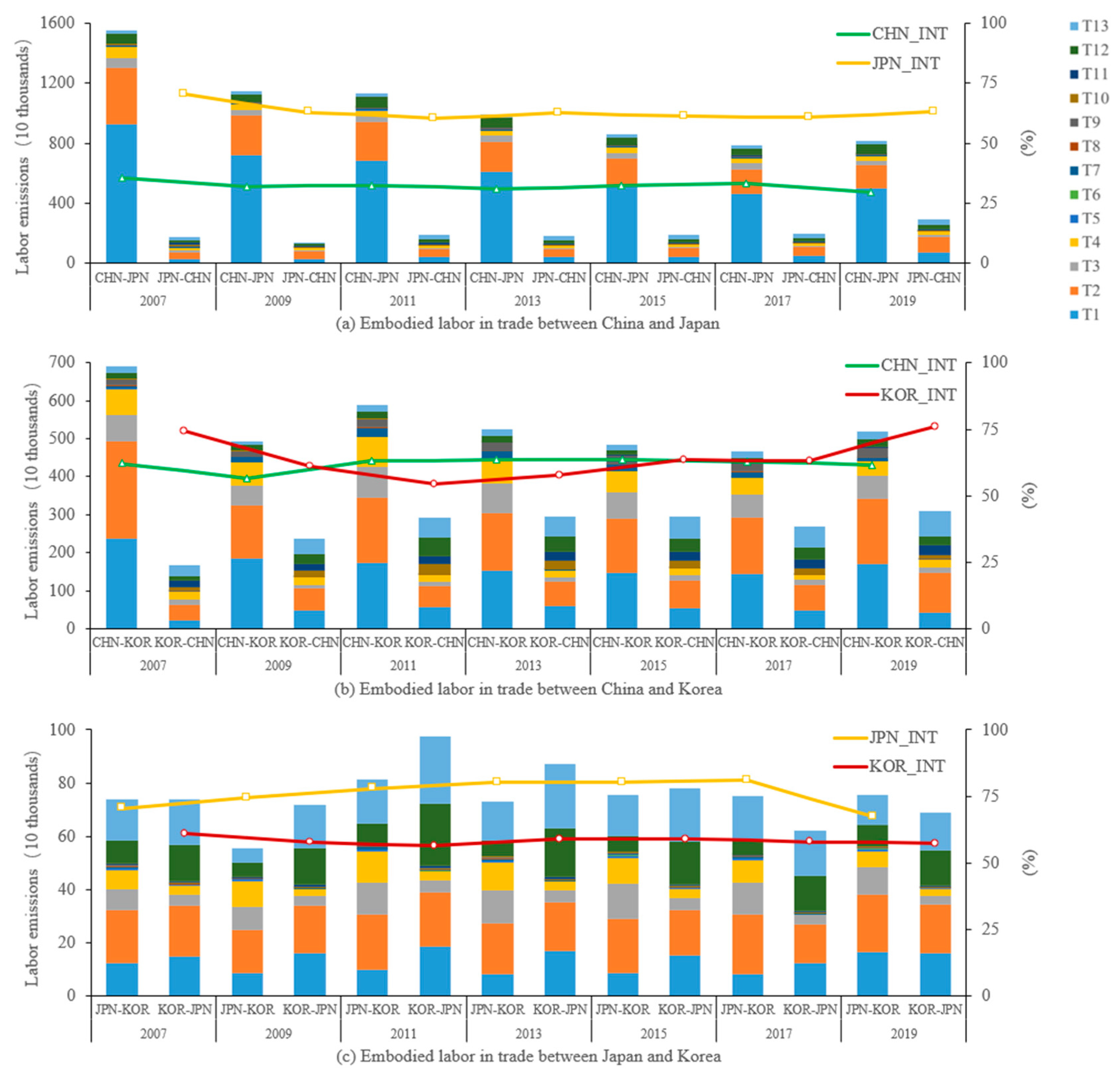 Energies 16 02378 g006 Energies 16 02378 g006