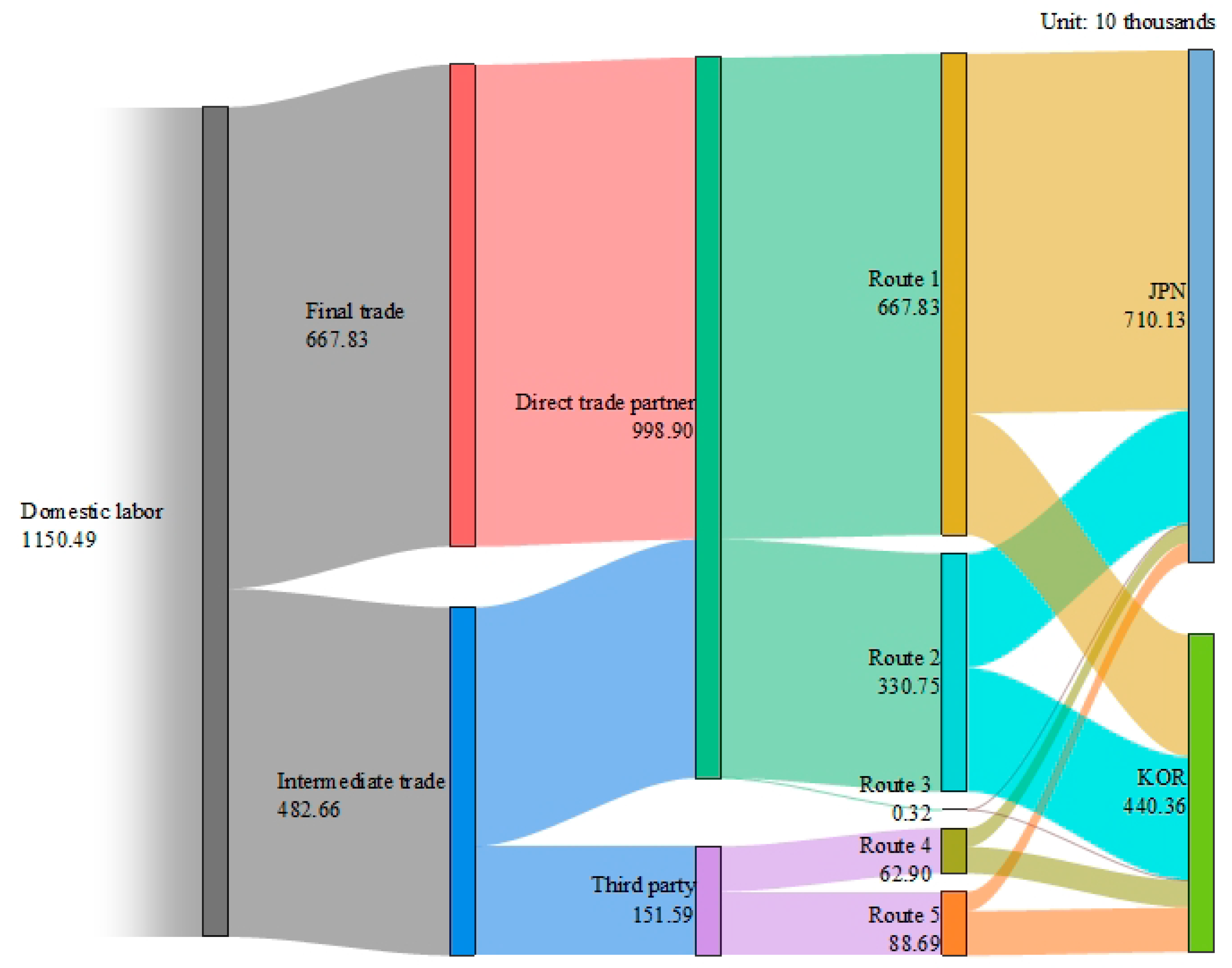 Energies 16 02378 g007 Energies 16 02378 g007
