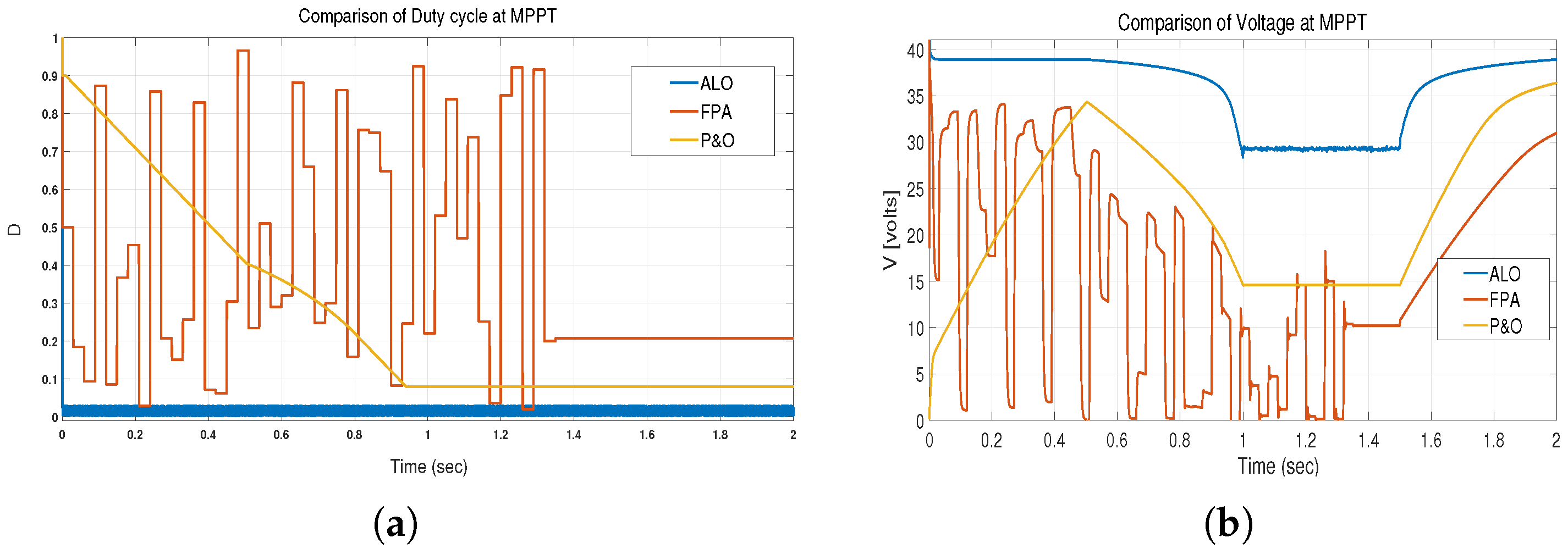 Energies 16 02380 g011