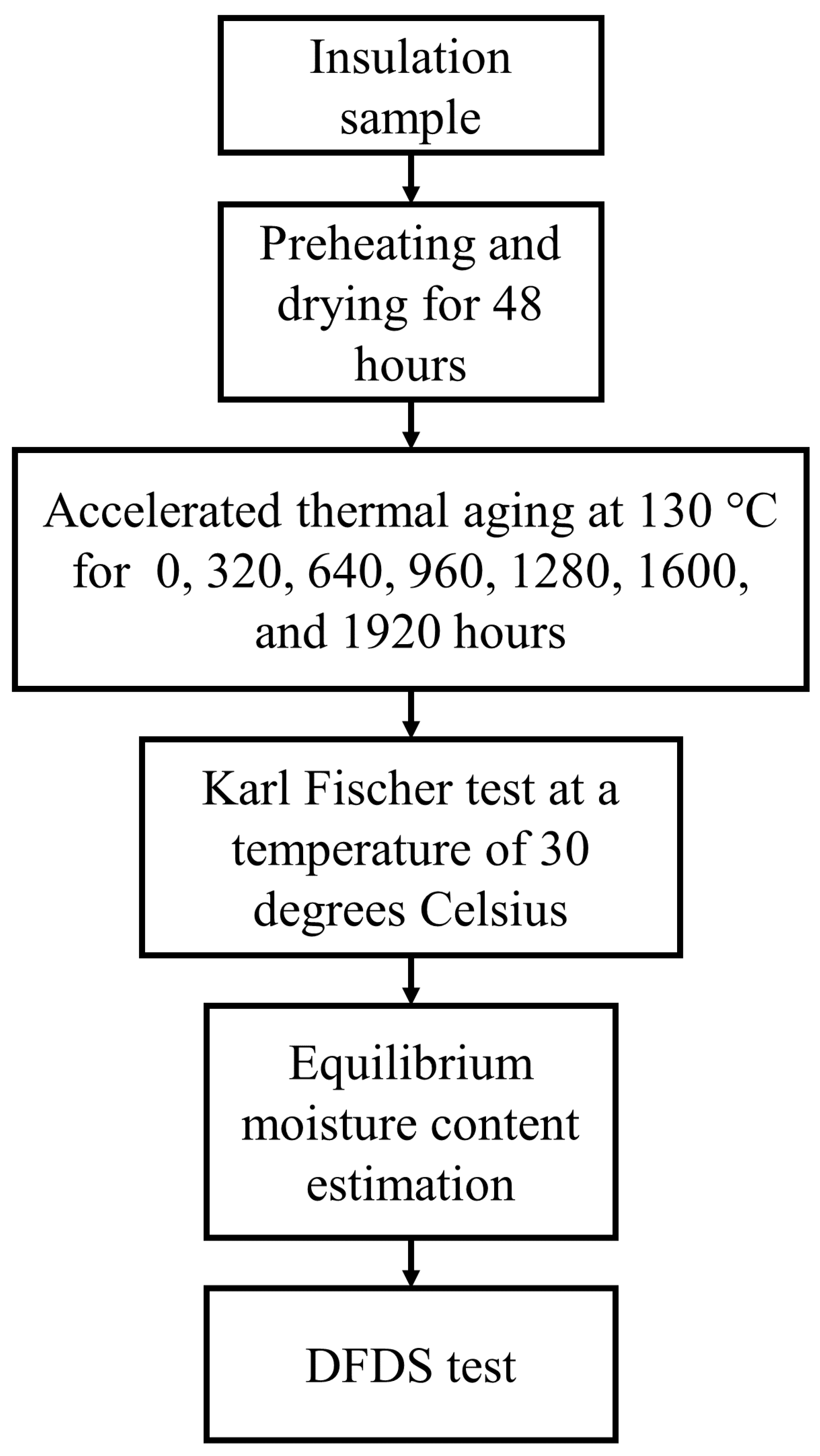 Energies 16 02382 g002 Energies 16 02382 g002