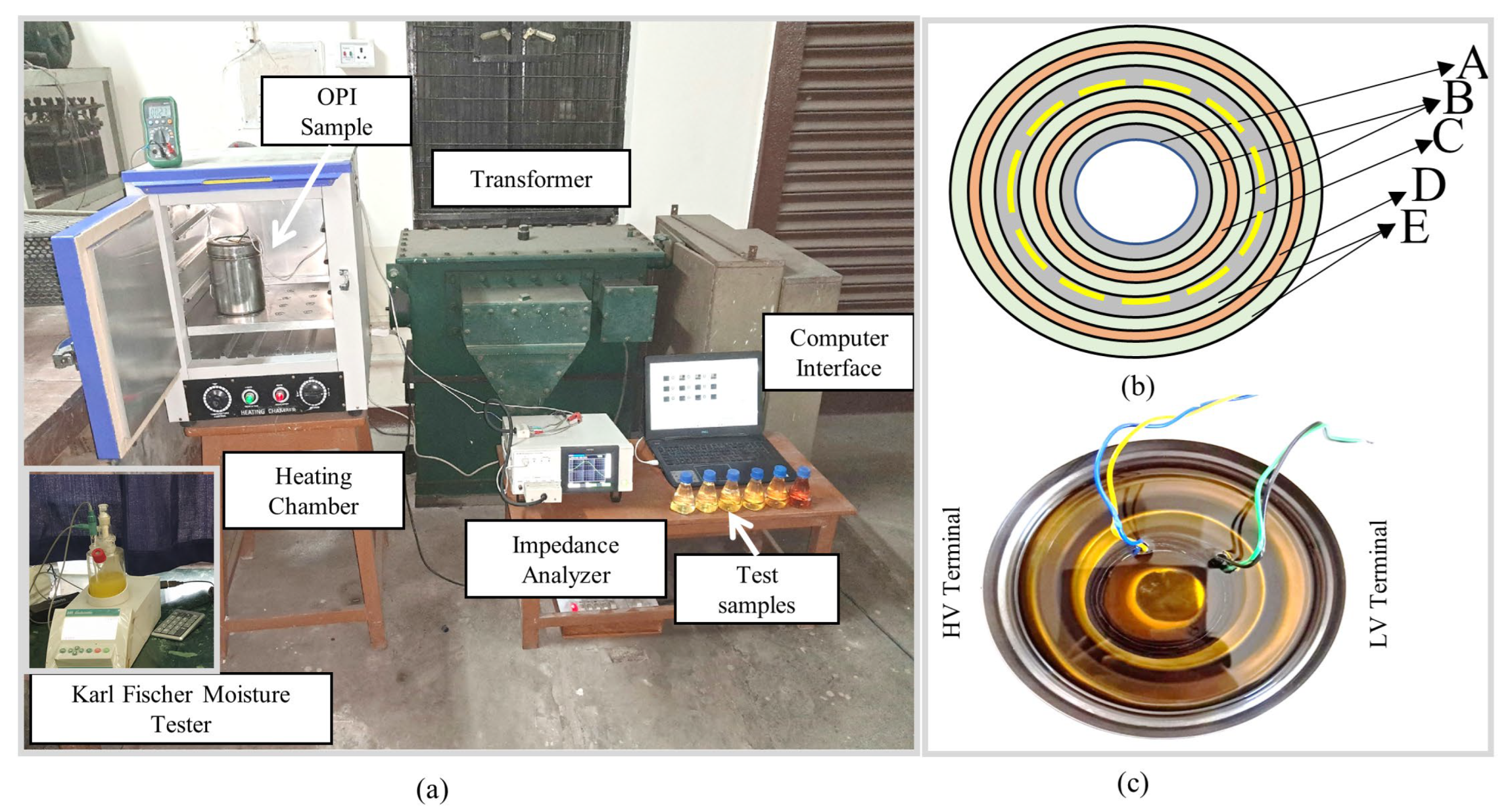 Energies 16 02382 g003 Energies 16 02382 g003