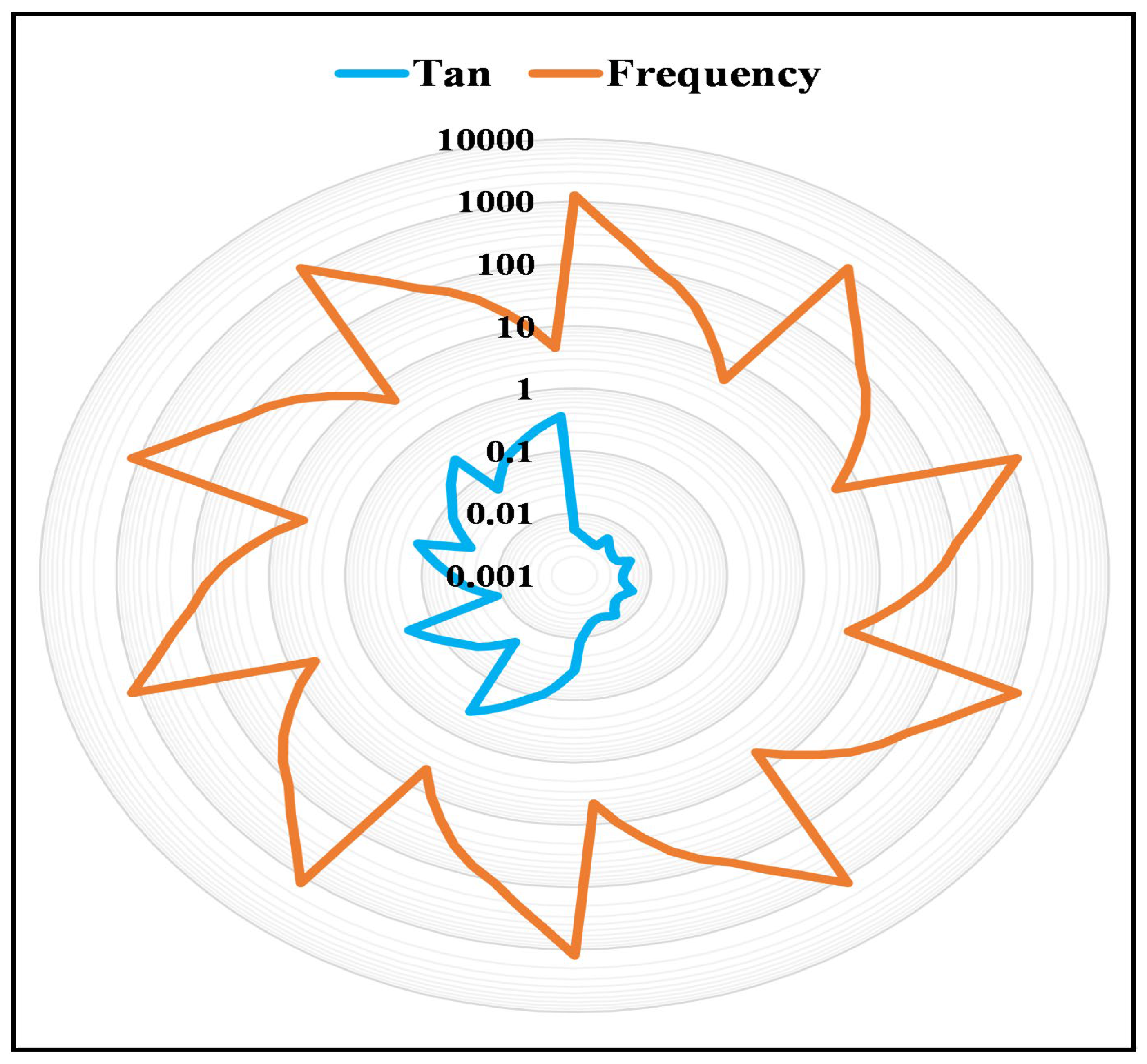 Energies 16 02382 g004 Energies 16 02382 g004