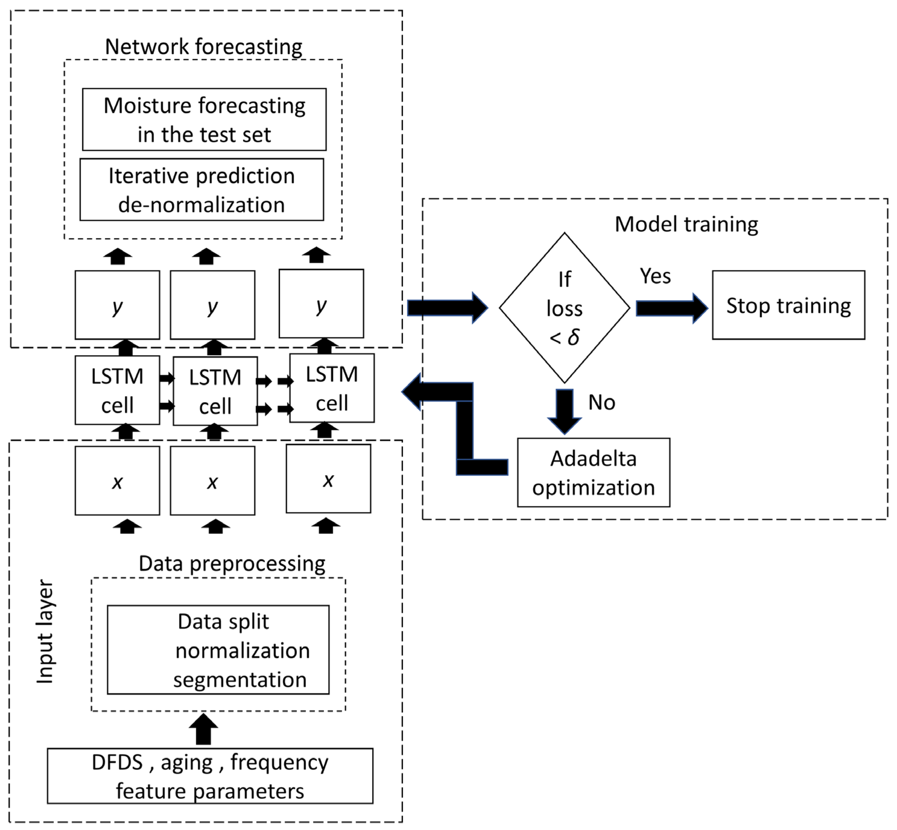 Energies 16 02382 g005 Energies 16 02382 g005