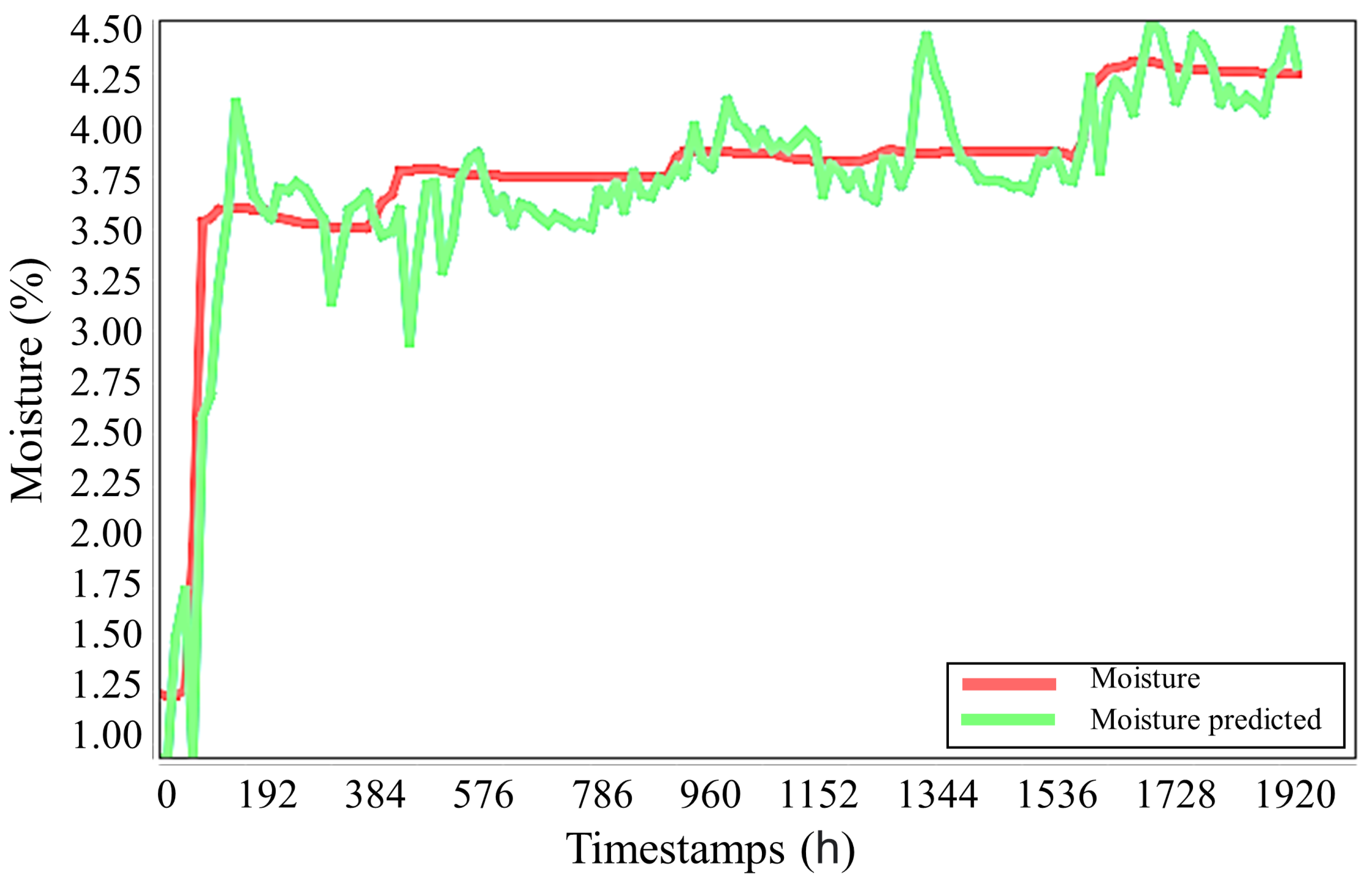 Energies 16 02382 g007 Energies 16 02382 g007