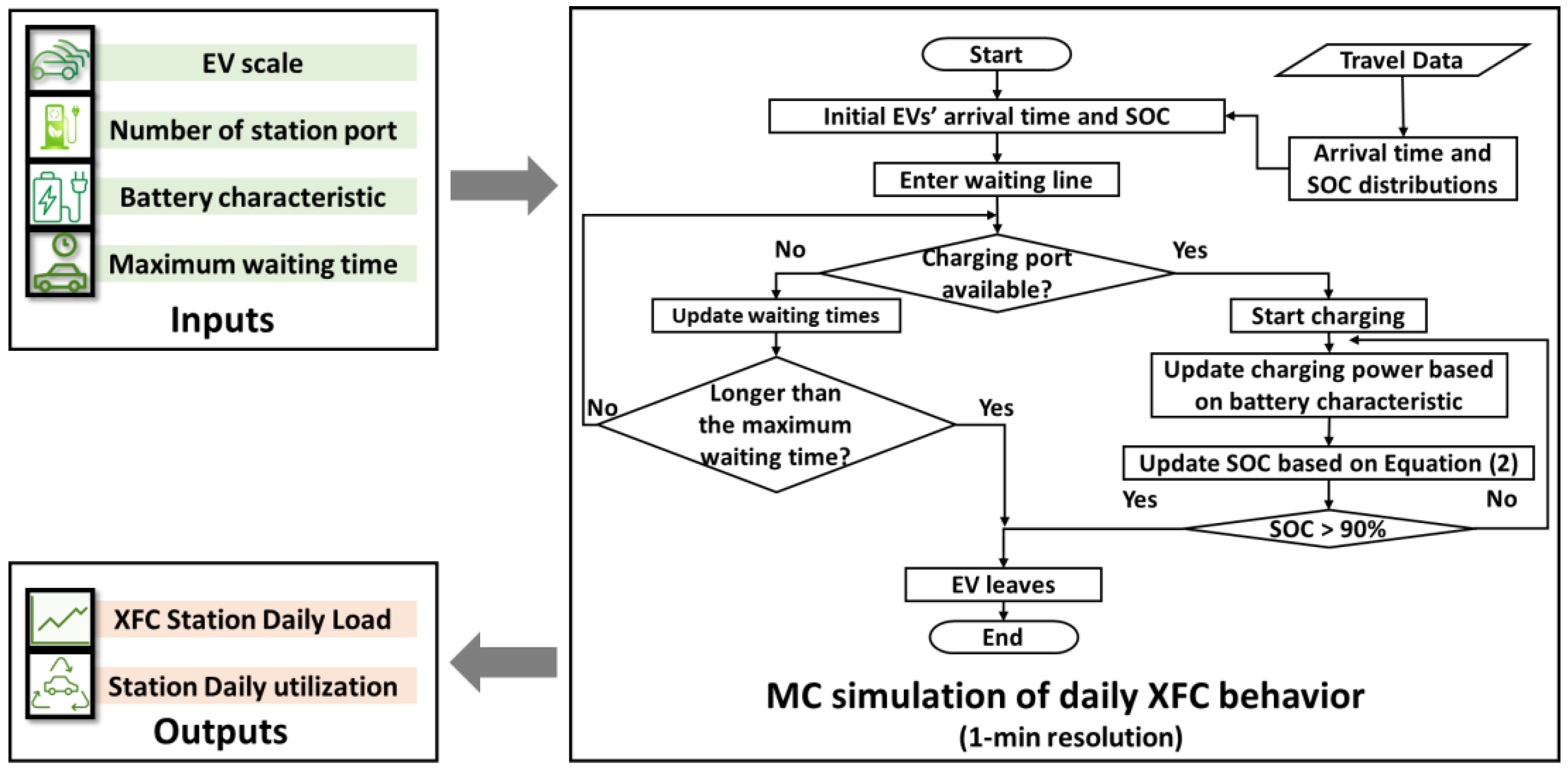 Energies 16 02385 g001