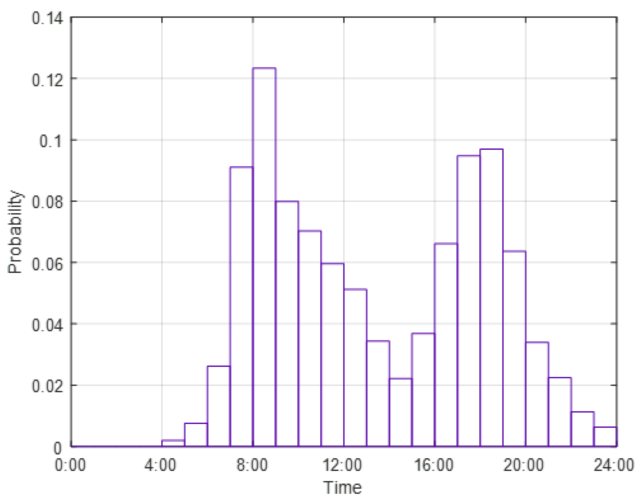 Energies 16 02385 g003