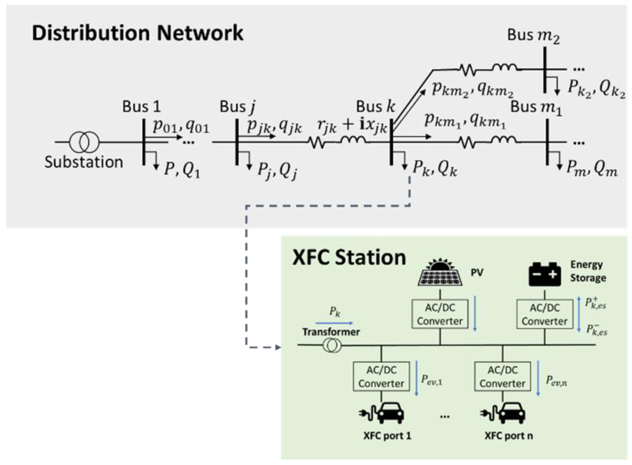 Energies 16 02385 g005