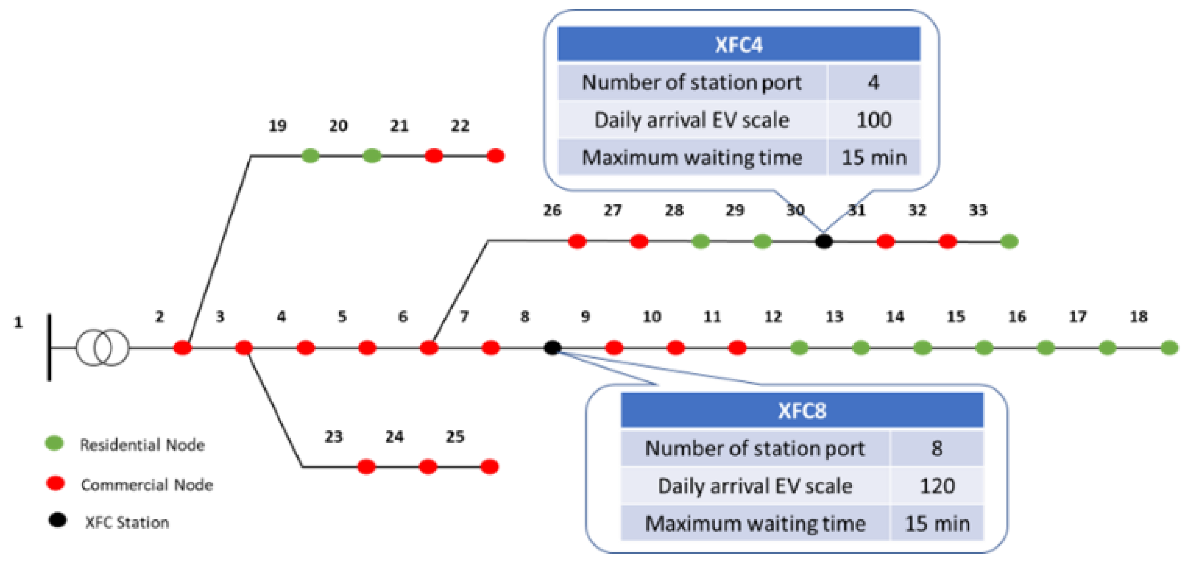 Energies 16 02385 g006